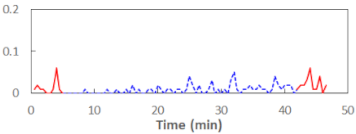 Sensors 21 06449 i046 Sensors 21 06449 i046
