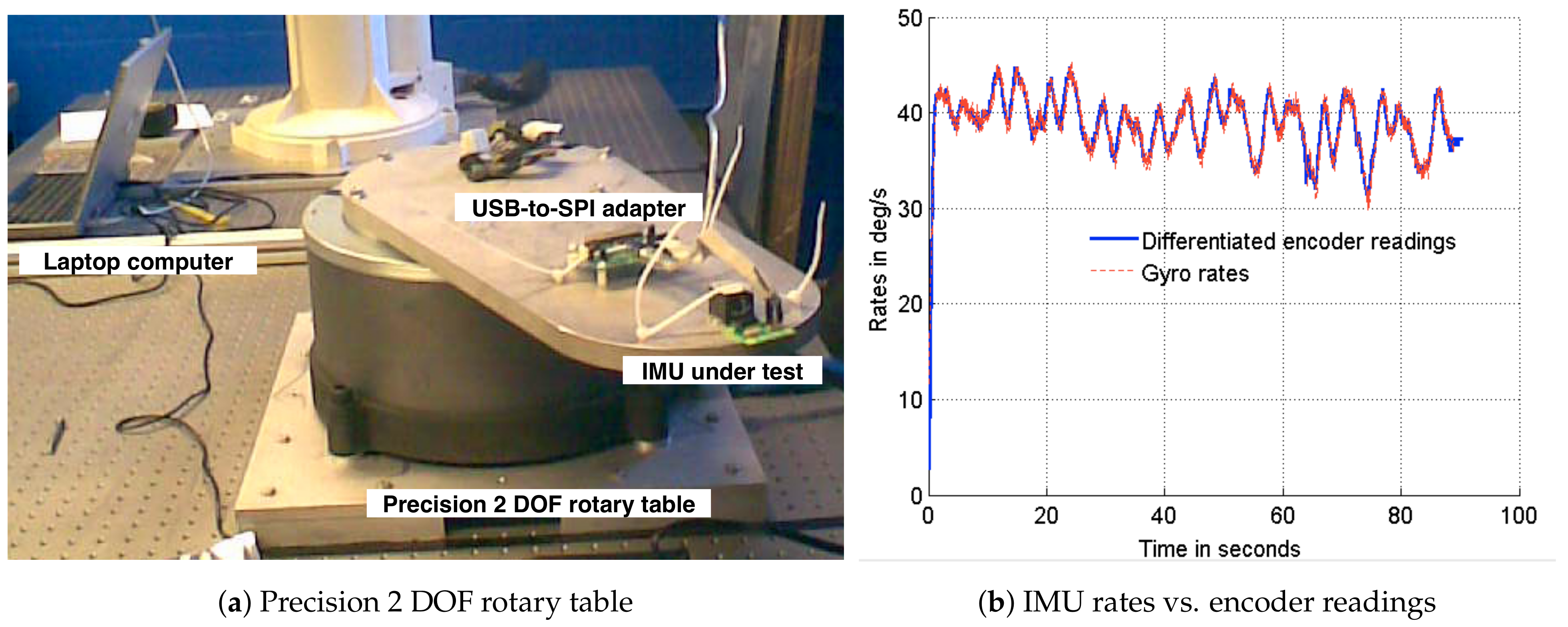 Sensors 21 06450 g002