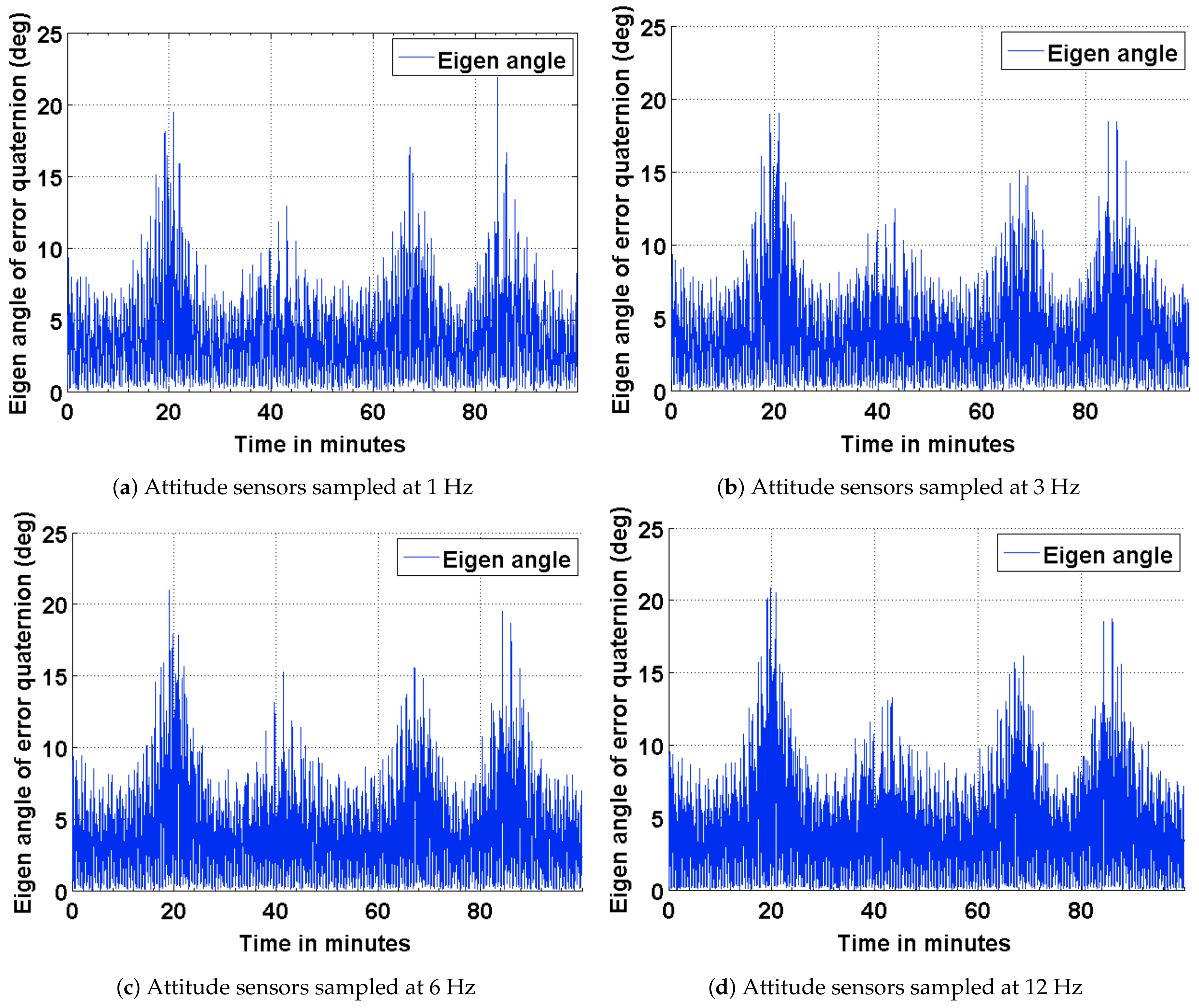 Sensors 21 06450 g004