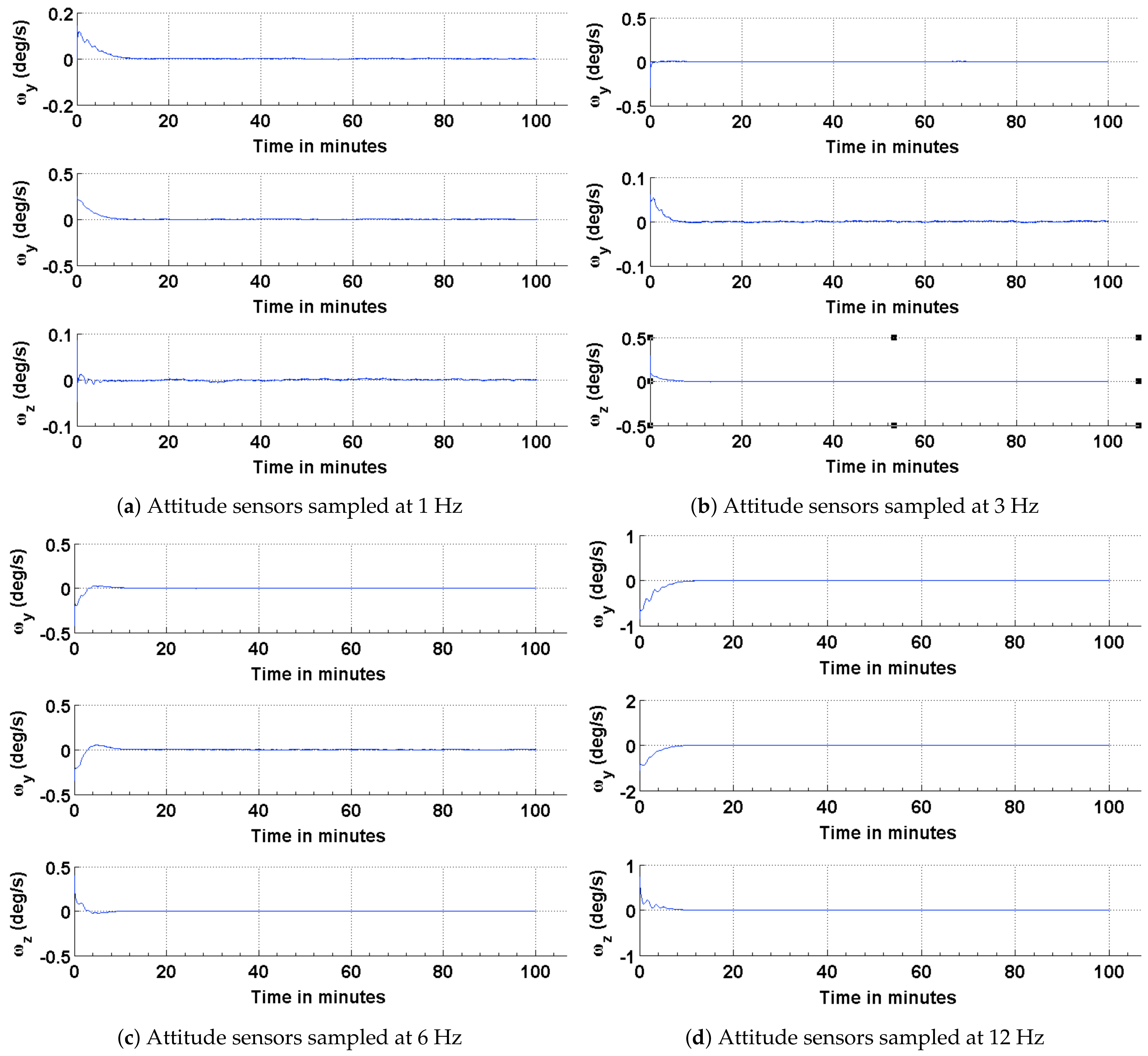 Sensors 21 06450 g006