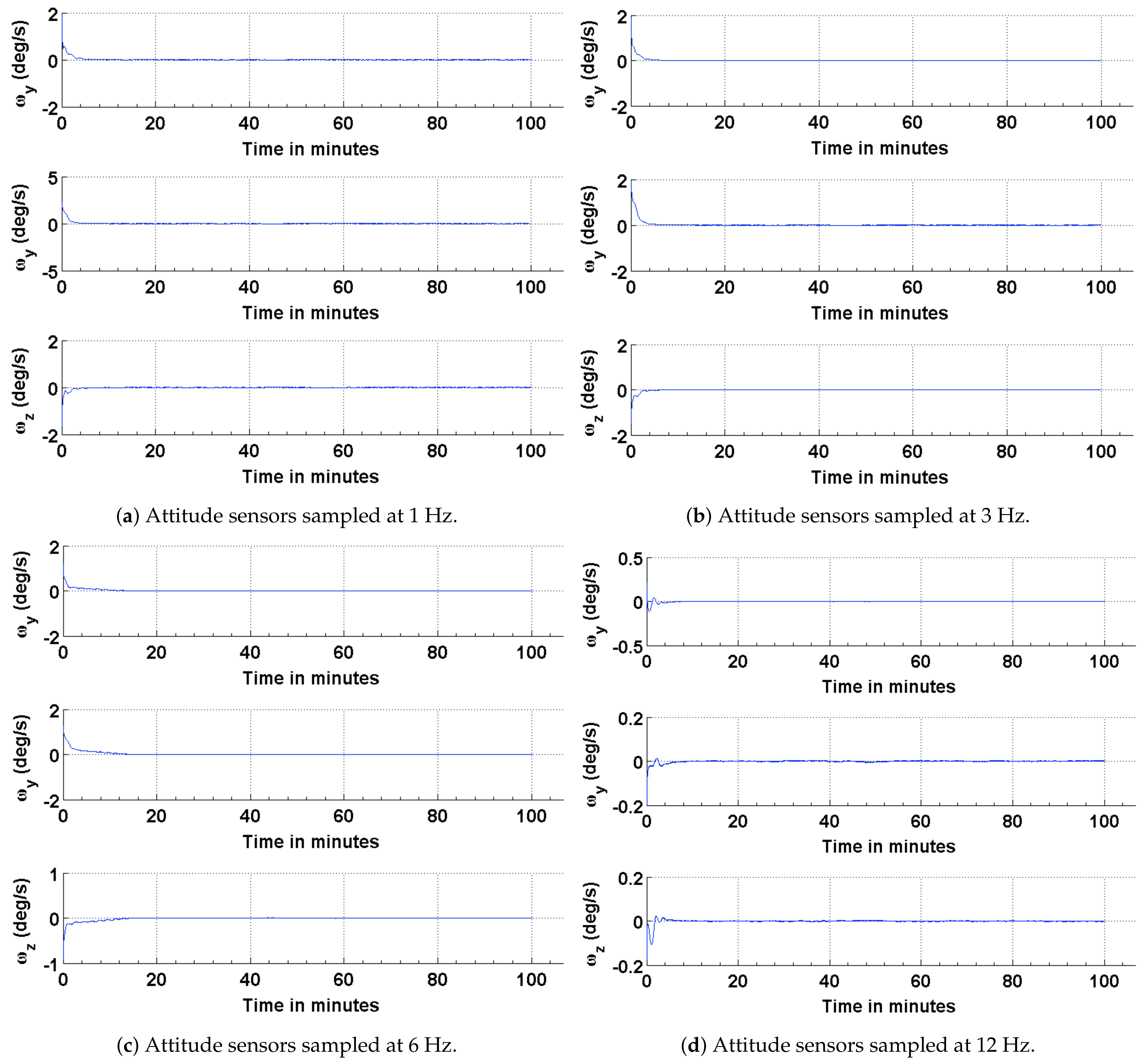 Sensors 21 06450 g012