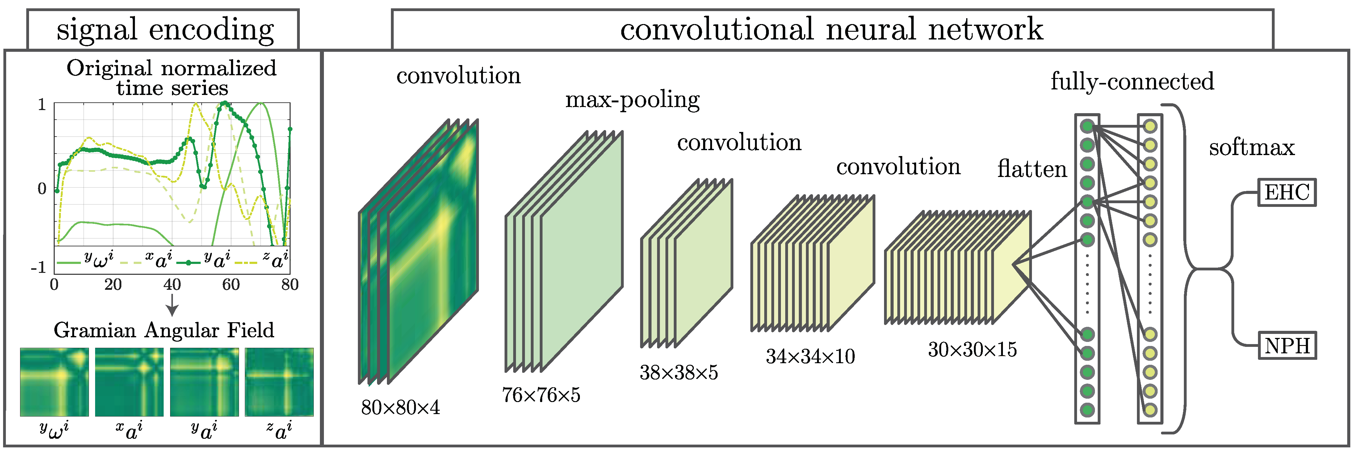 Sensors 21 06451 g002 550