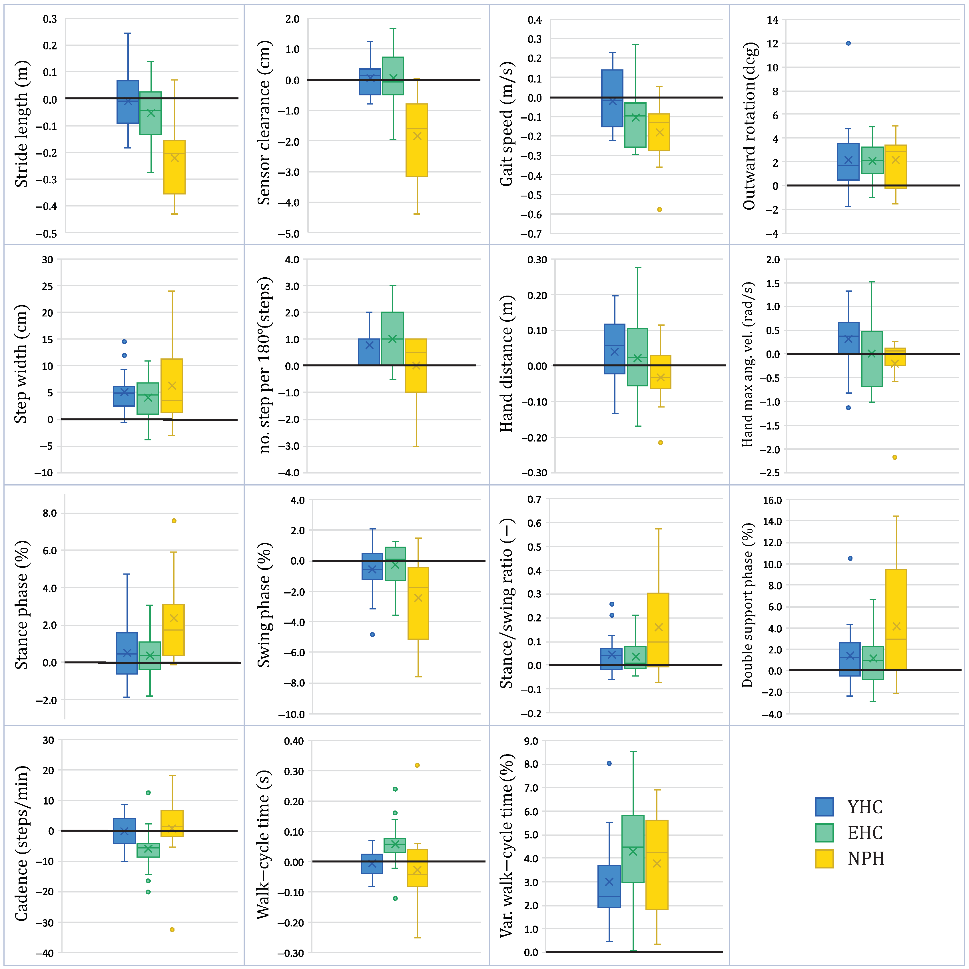Sensors 21 06451 g003 550