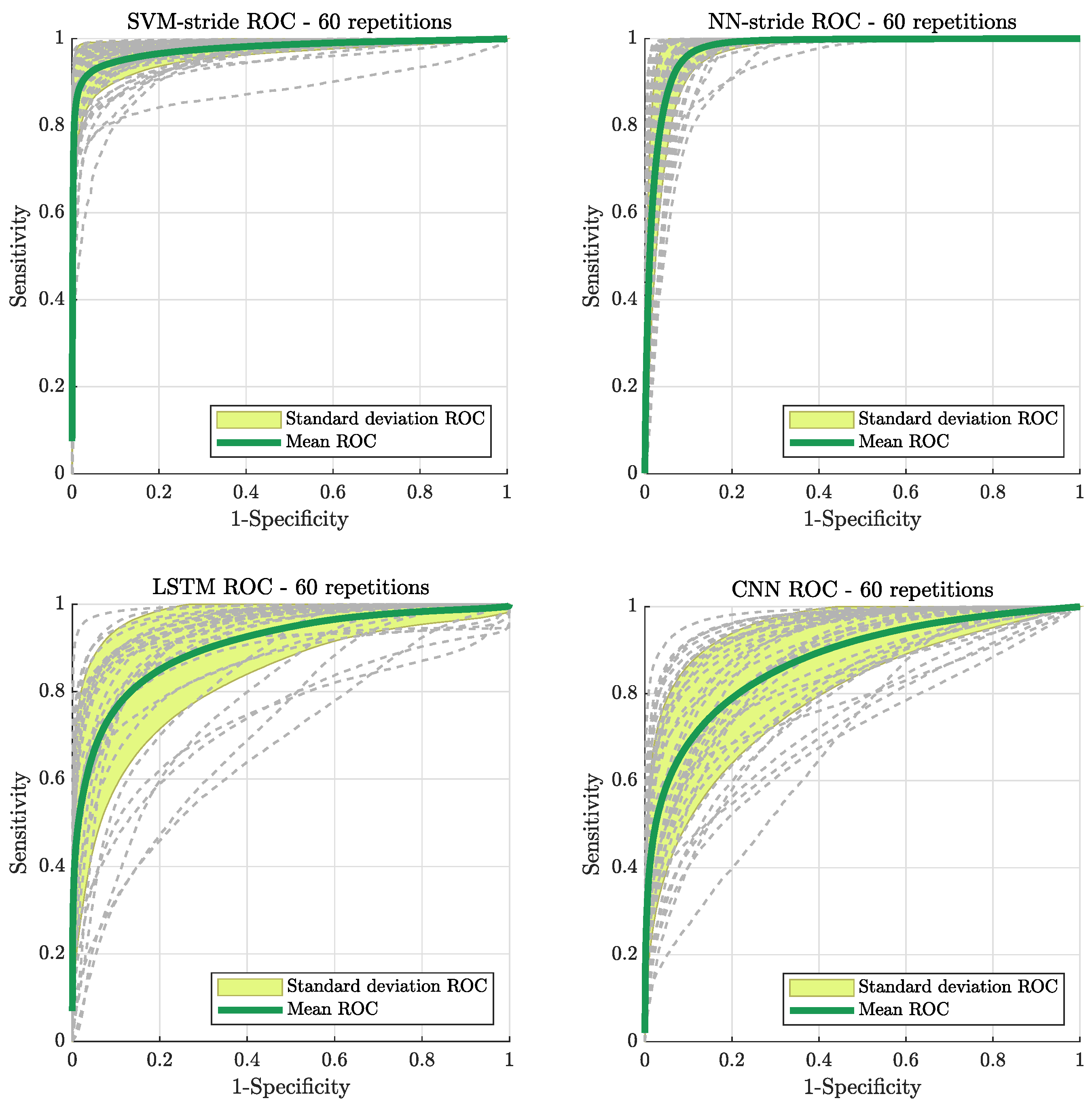 Sensors 21 06451 g004 550