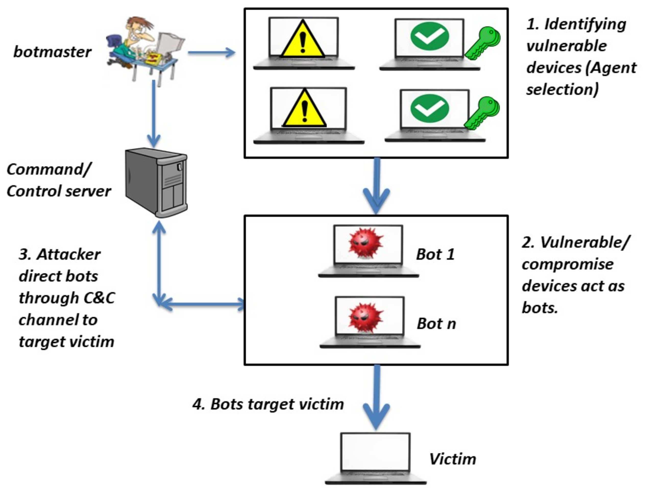 Sensors 21 06453 g001 550