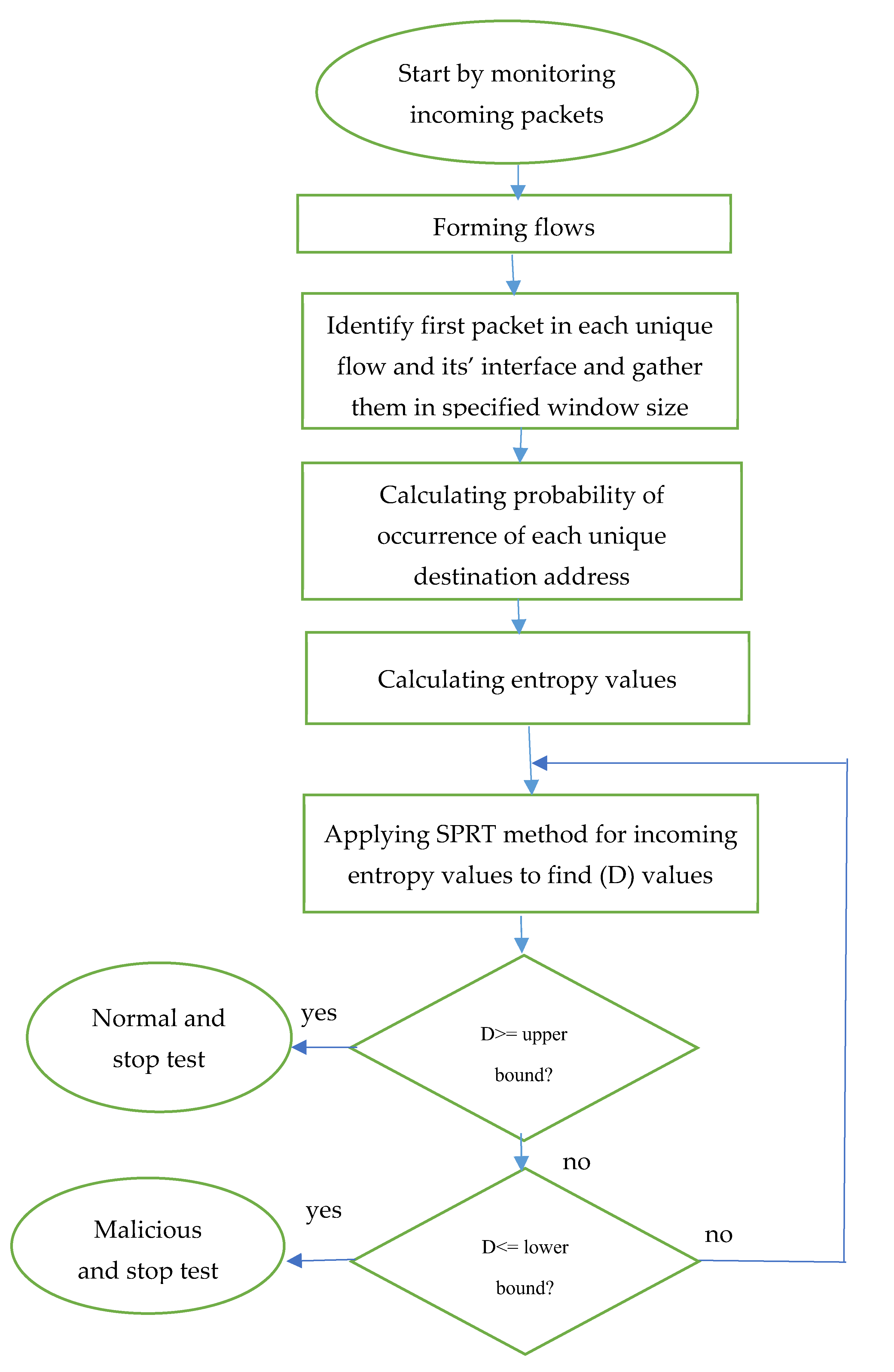 Sensors 21 06453 g002 550