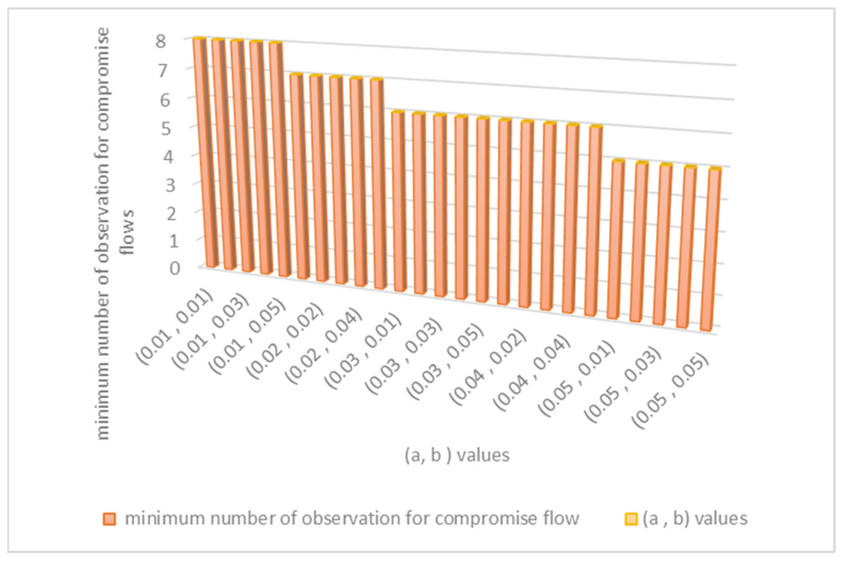 Sensors 21 06453 g003 550