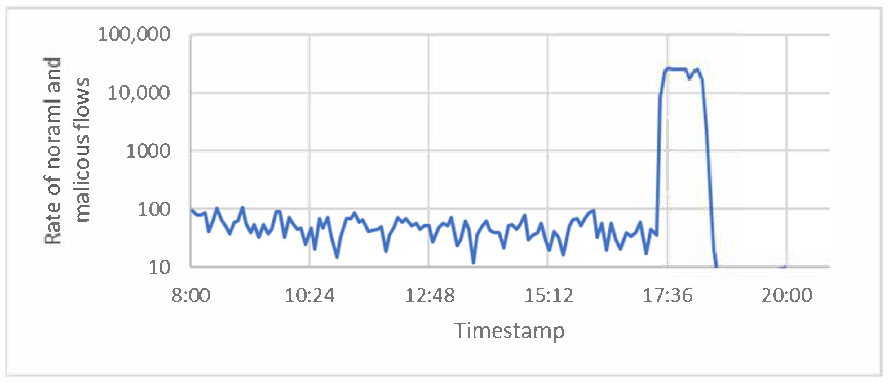 Sensors 21 06453 g004 550