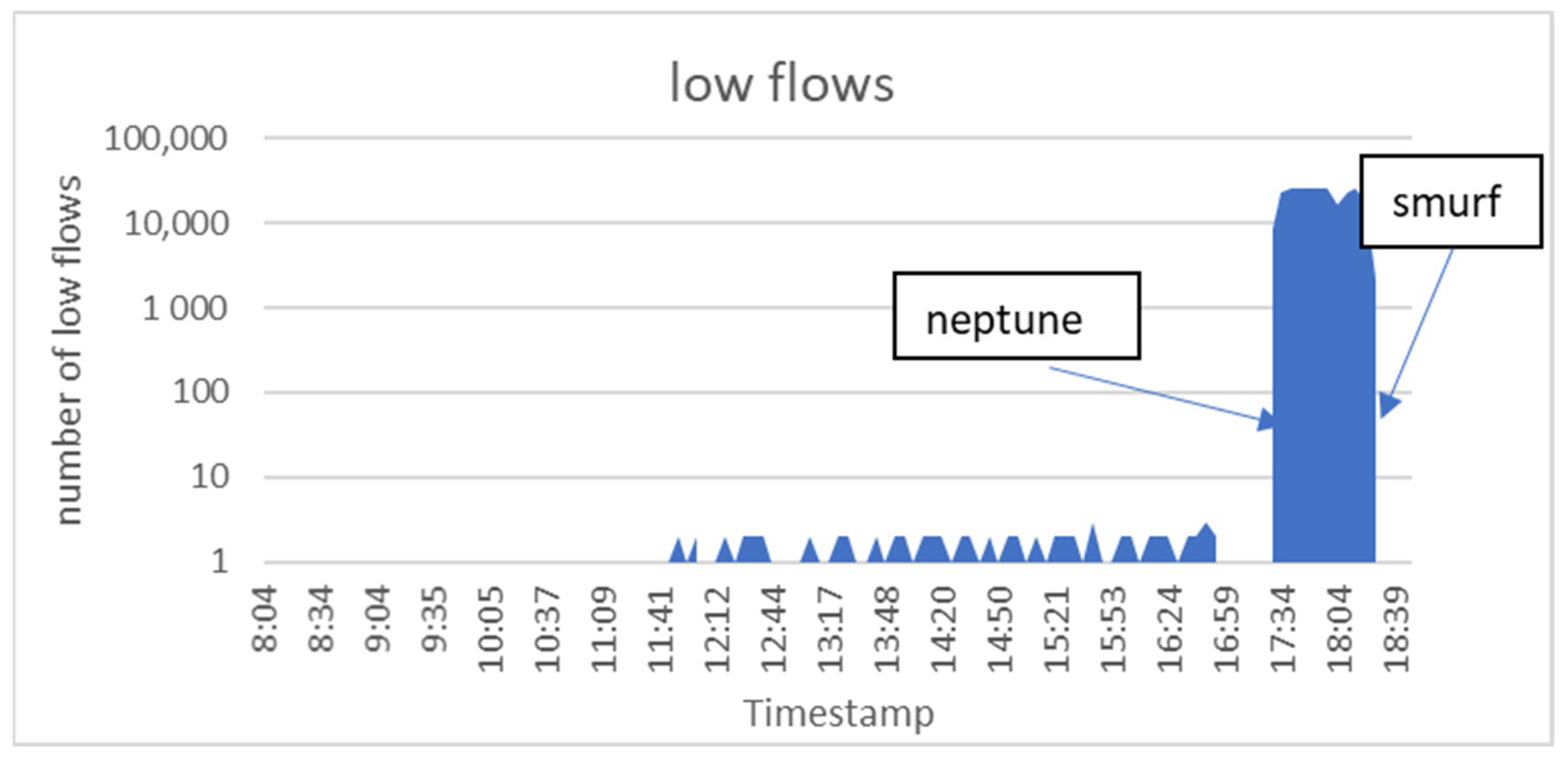 Sensors 21 06453 g005 550