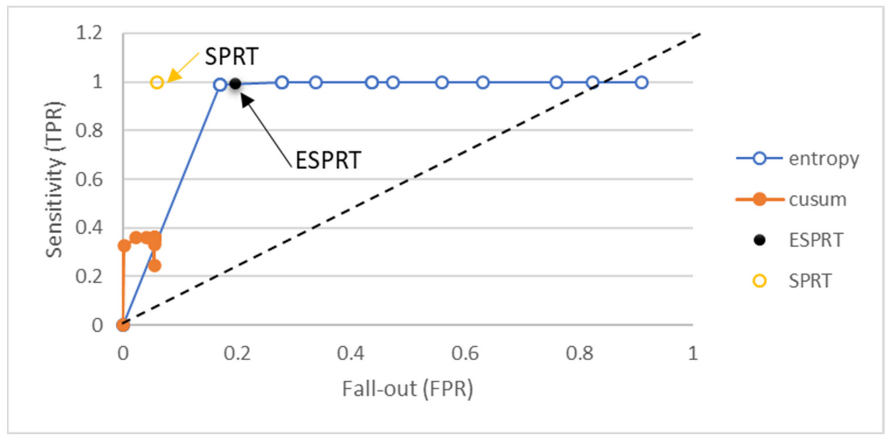 Sensors 21 06453 g006 550