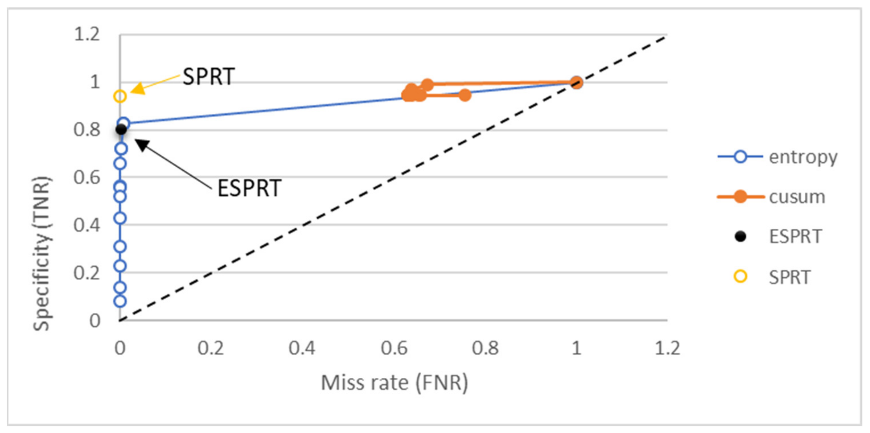 Sensors 21 06453 g007 550