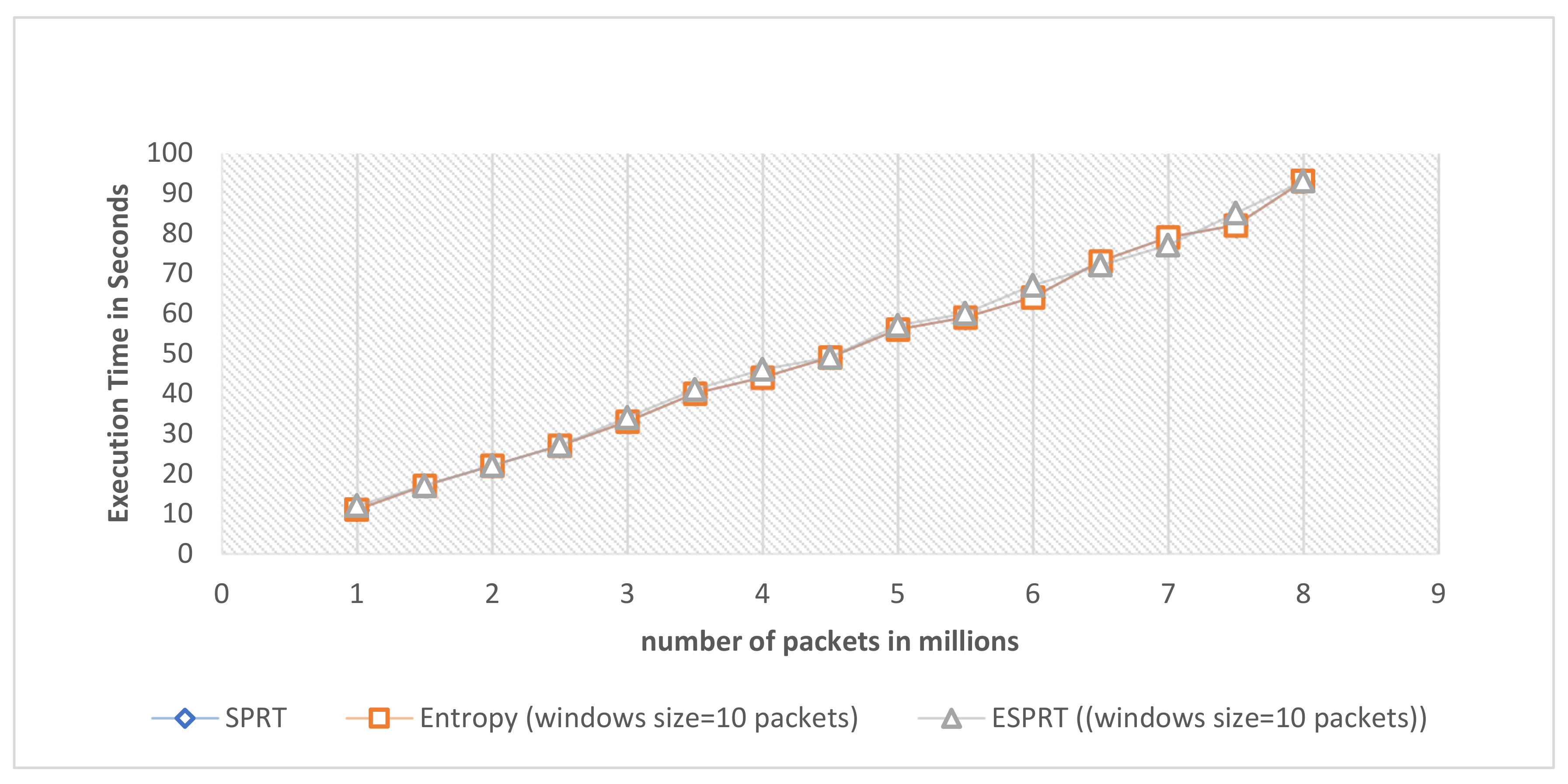 Sensors 21 06453 g008 550