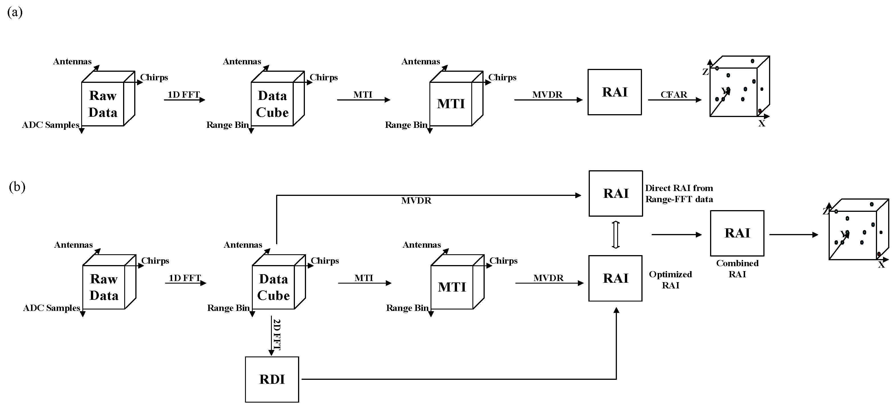 Sensors 21 06455 g001 550
