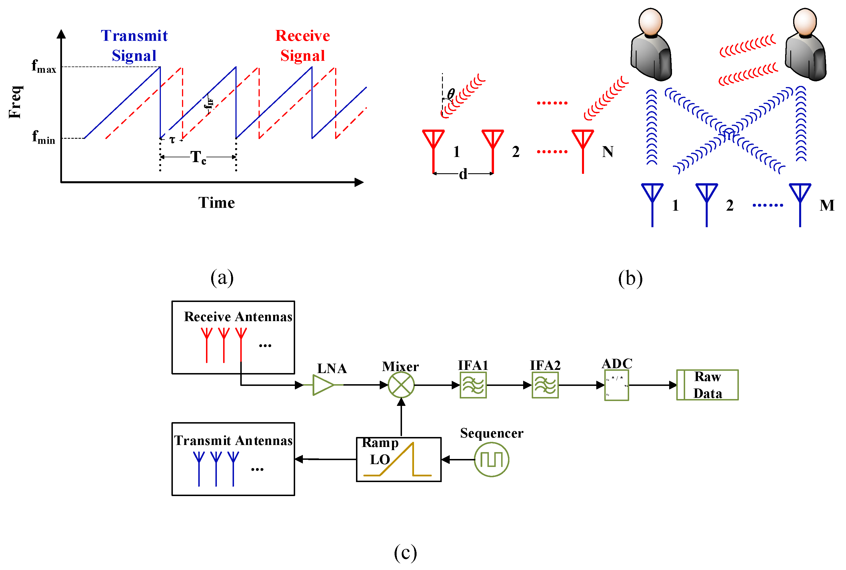 Sensors Free FullText Comprehensive mPoint A Method for 3D Point