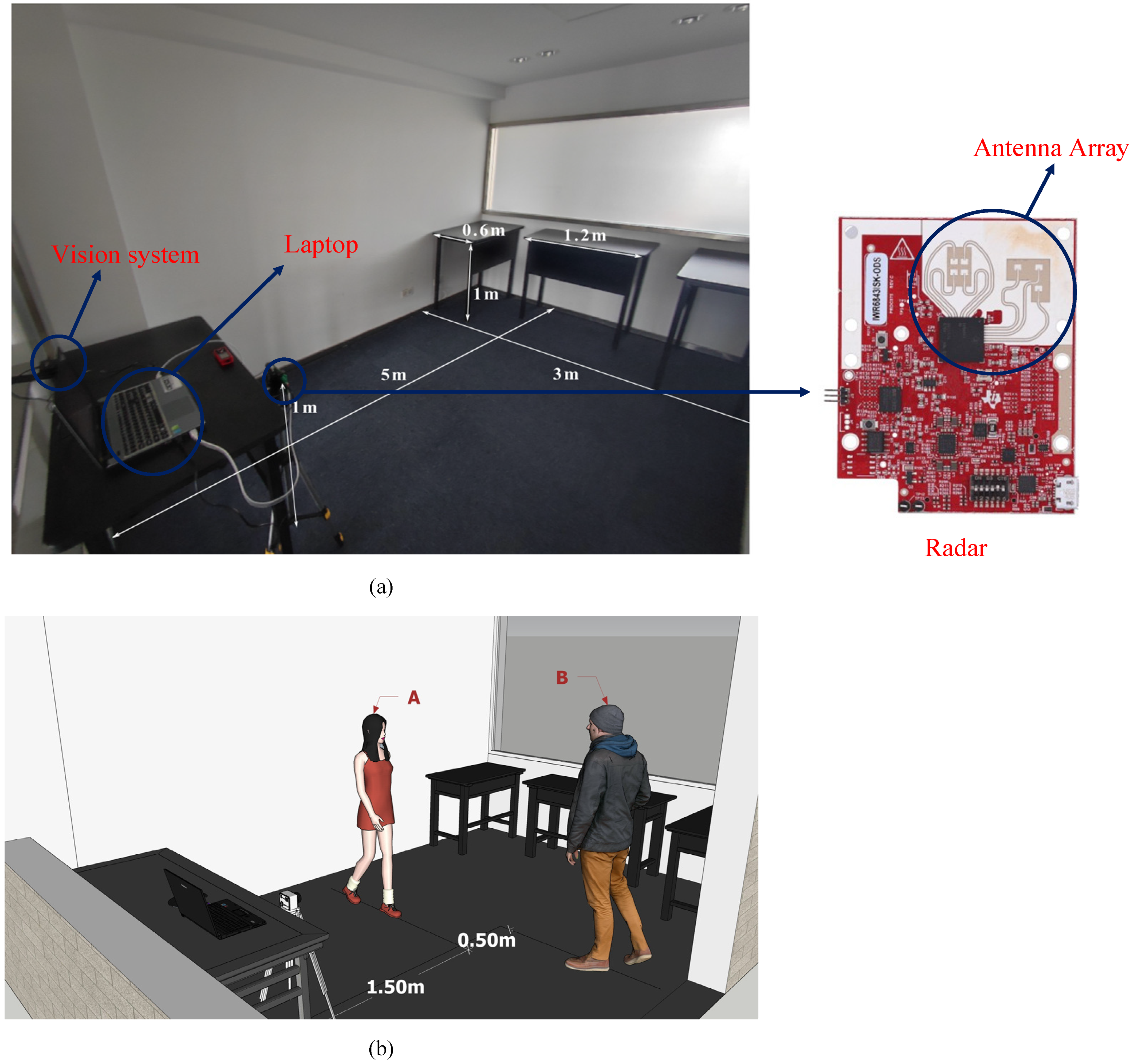 Sensors 21 06455 g003 550