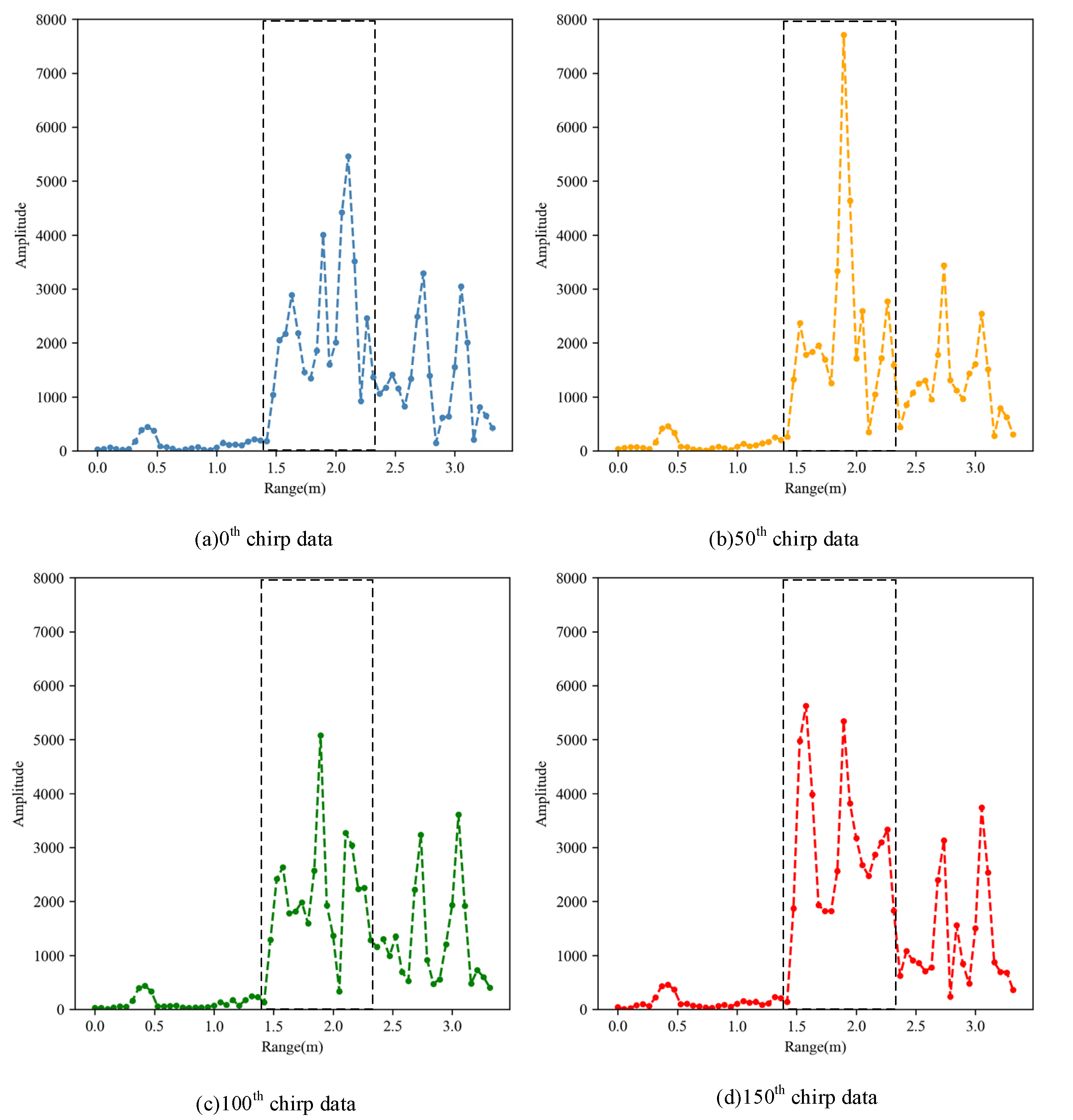Sensors 21 06455 g004 550