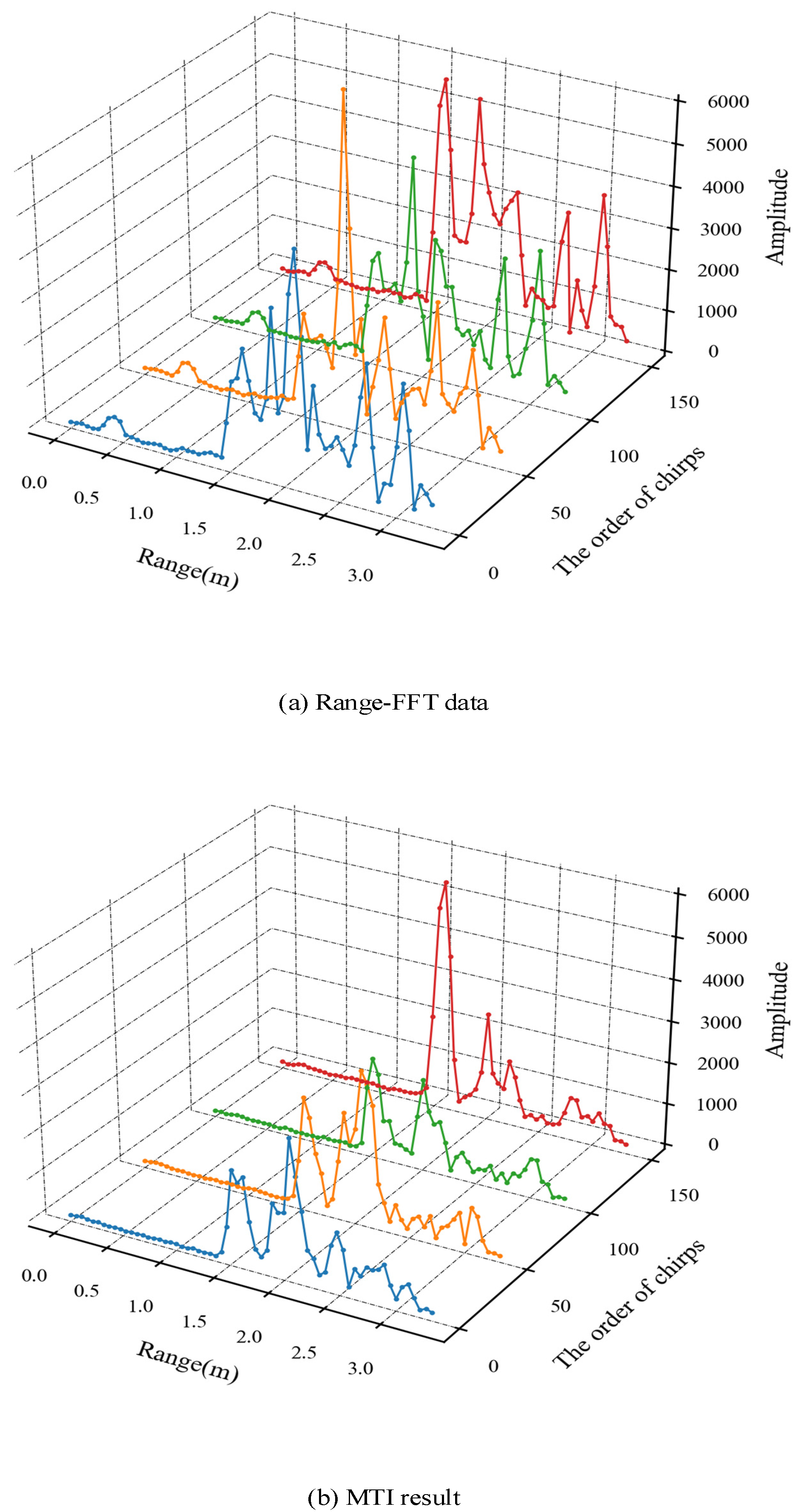 Sensors 21 06455 g006 550