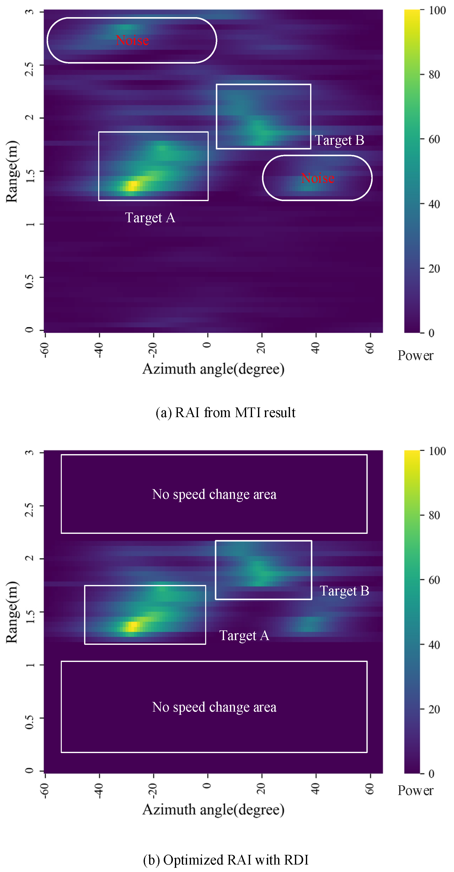 Sensors 21 06455 g007 550