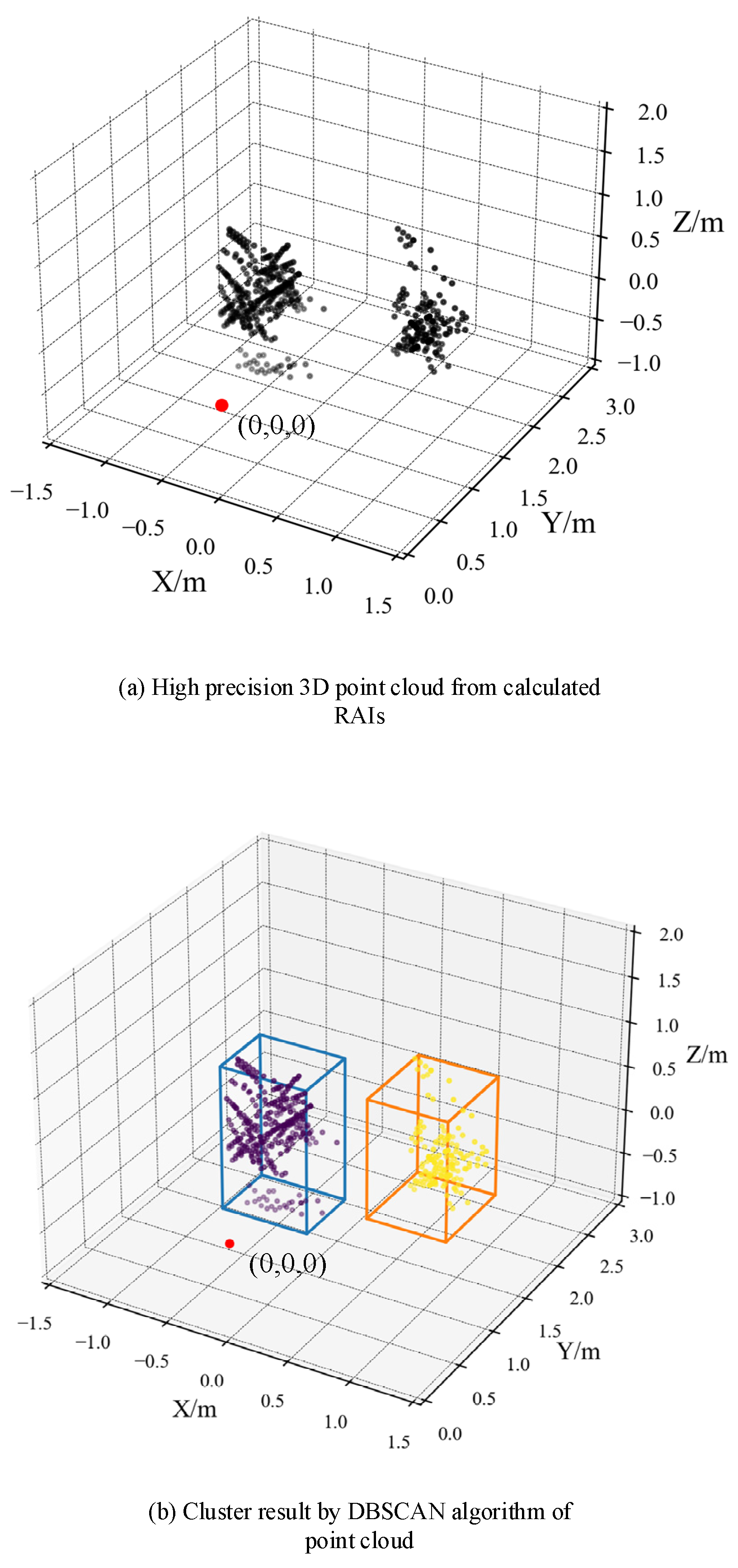 Sensors 21 06455 g009 550