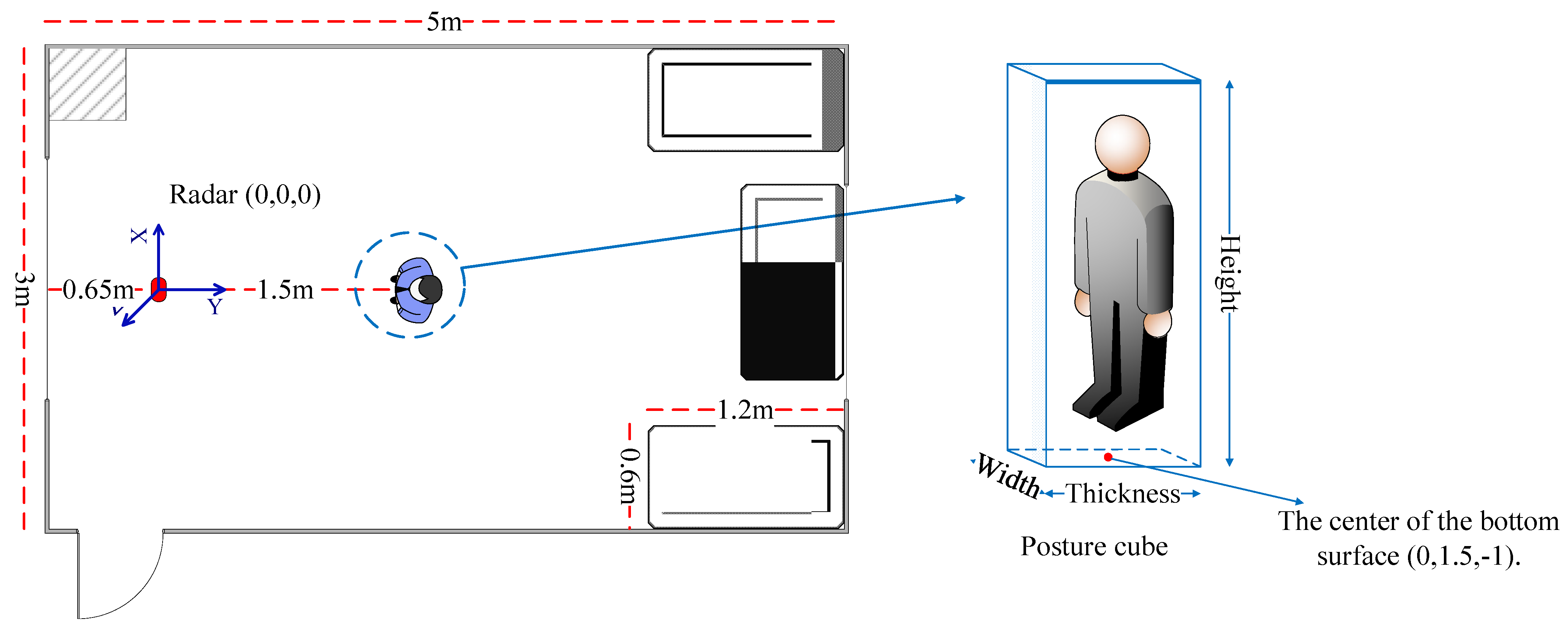 Sensors 21 06455 g010 550