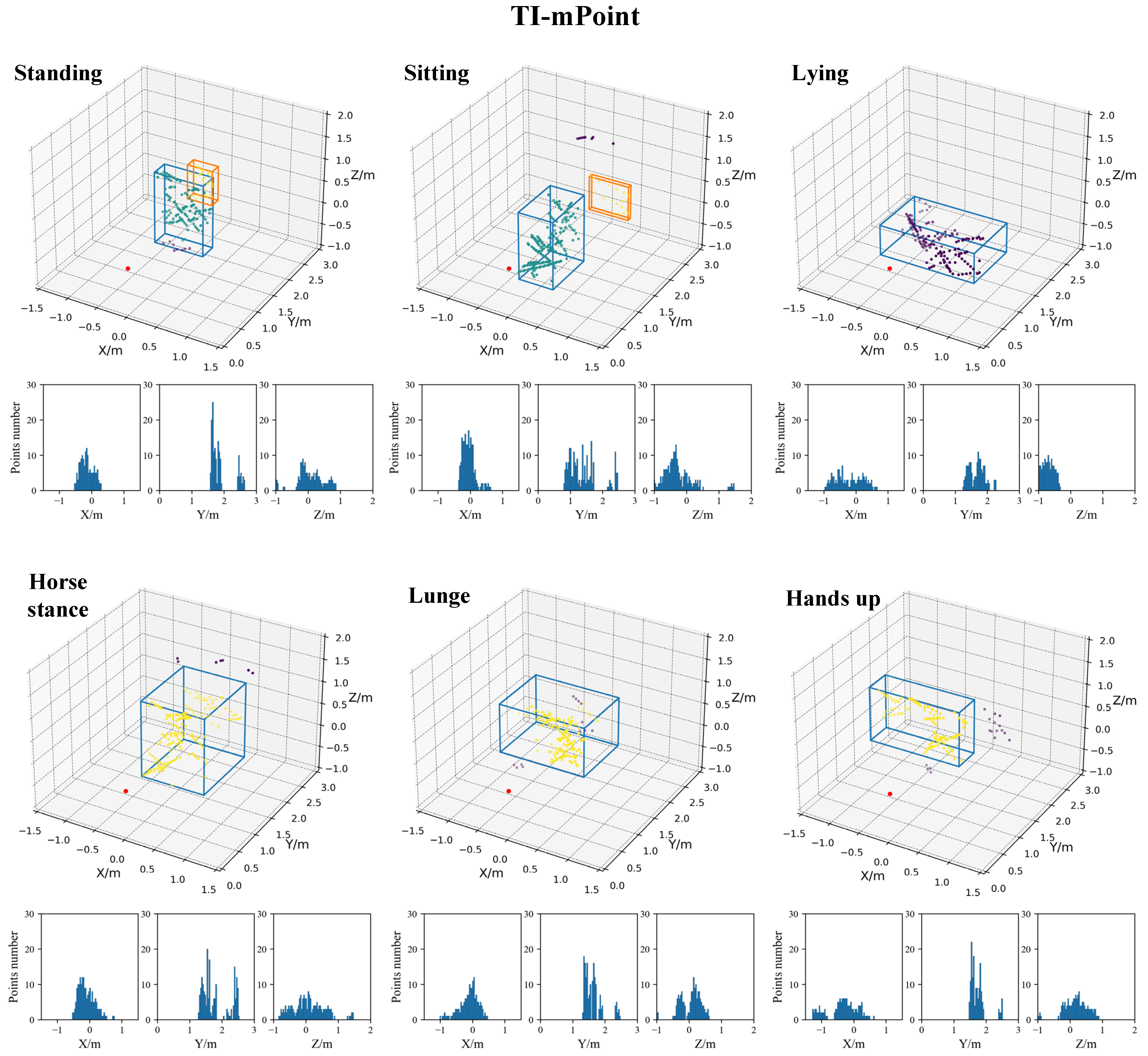 Sensors 21 06455 g011 550