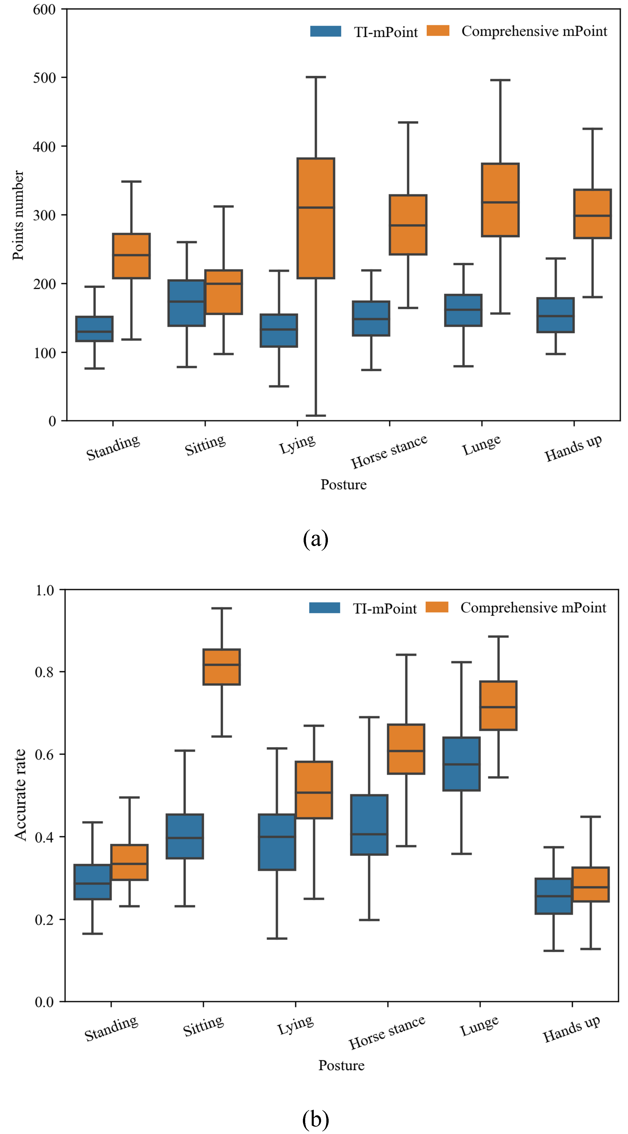 Sensors 21 06455 g013 550