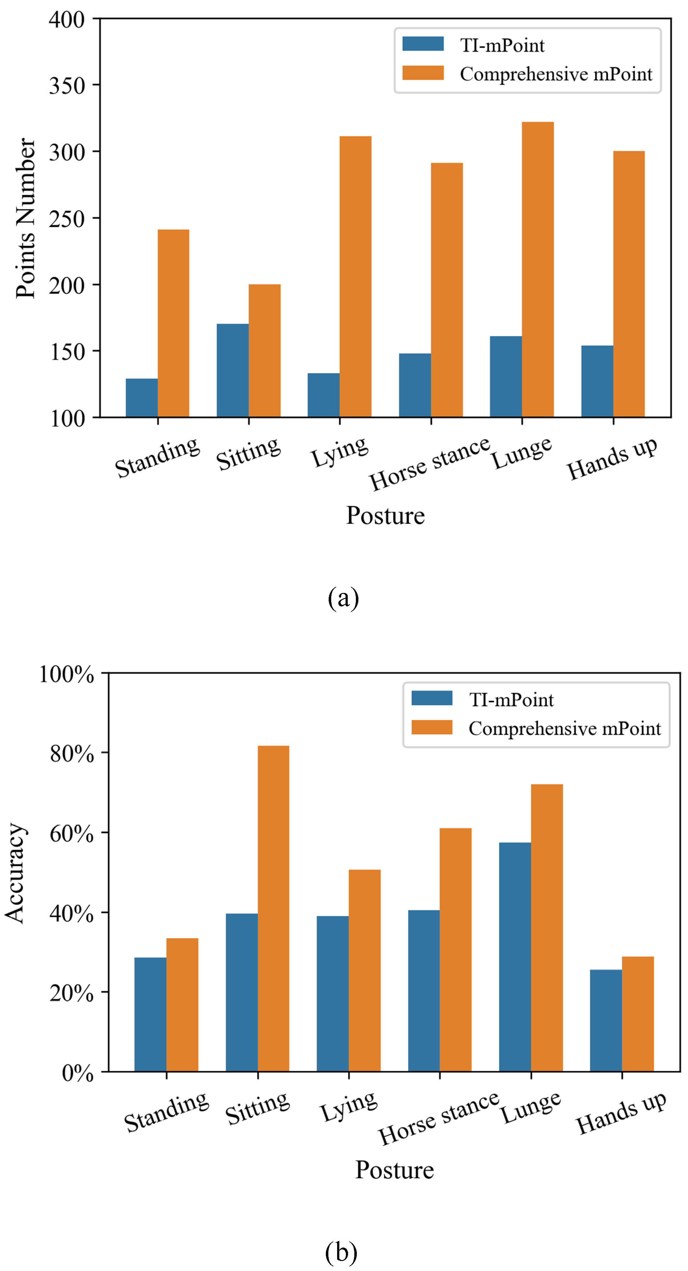 Sensors 21 06455 g014 550