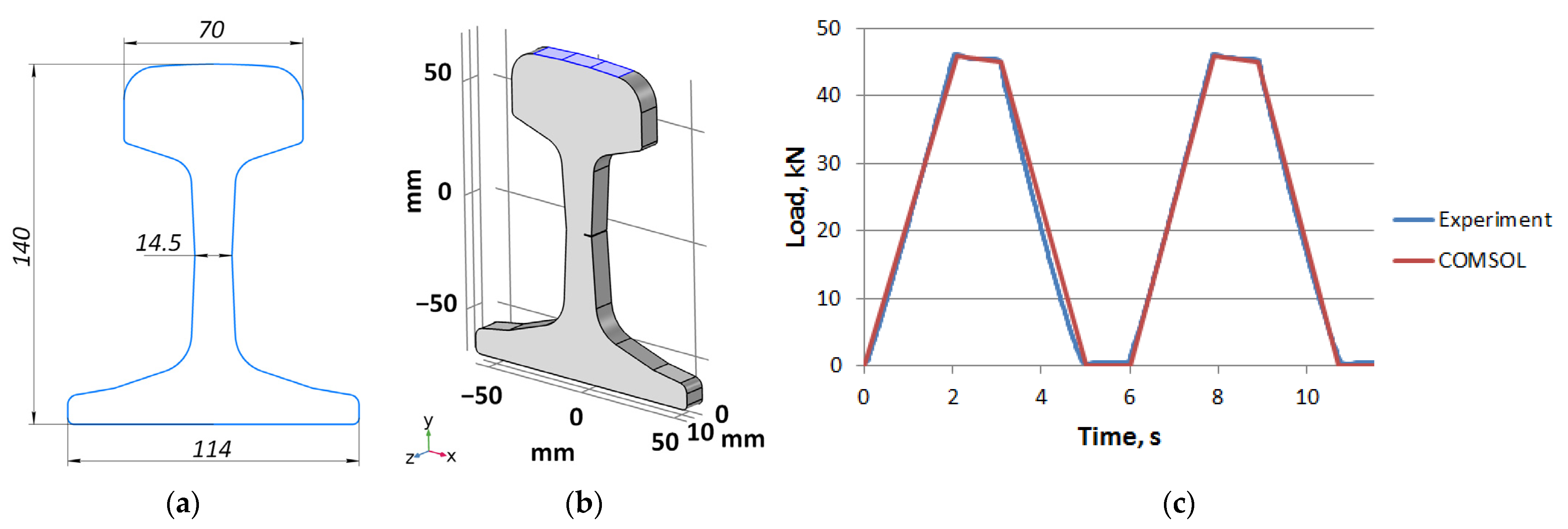 Sensors 21 06457 g004 550