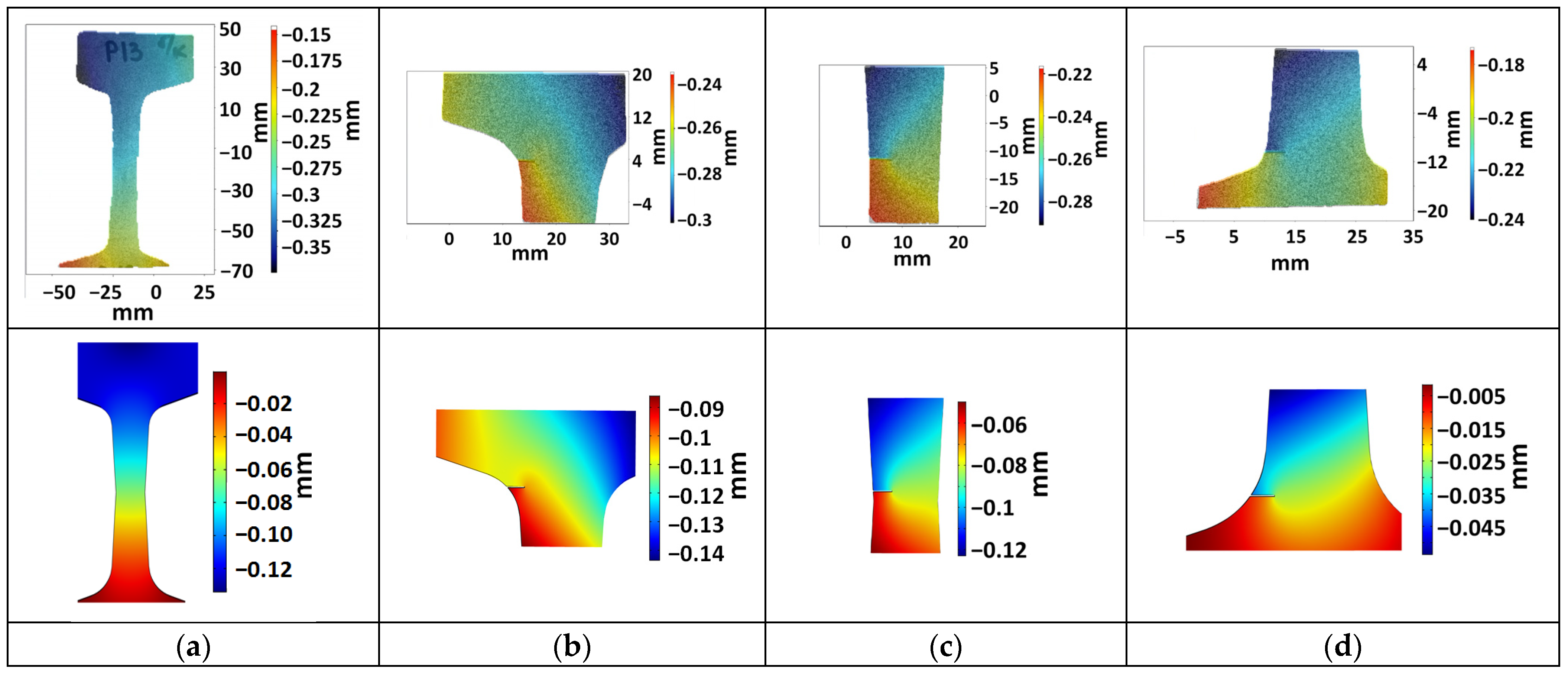 Sensors 21 06457 g005 550