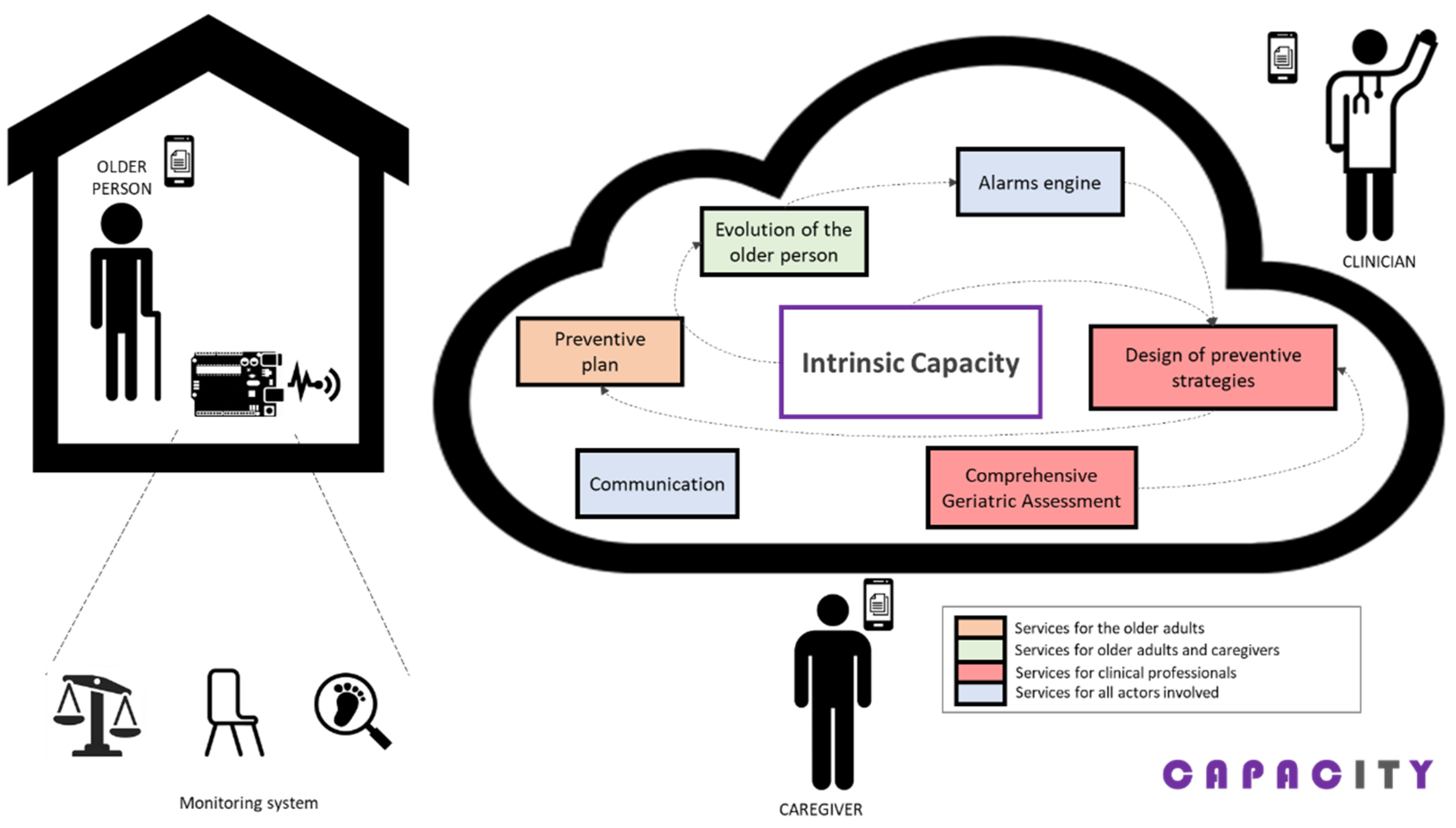 Sensors 21 06458 g002 550