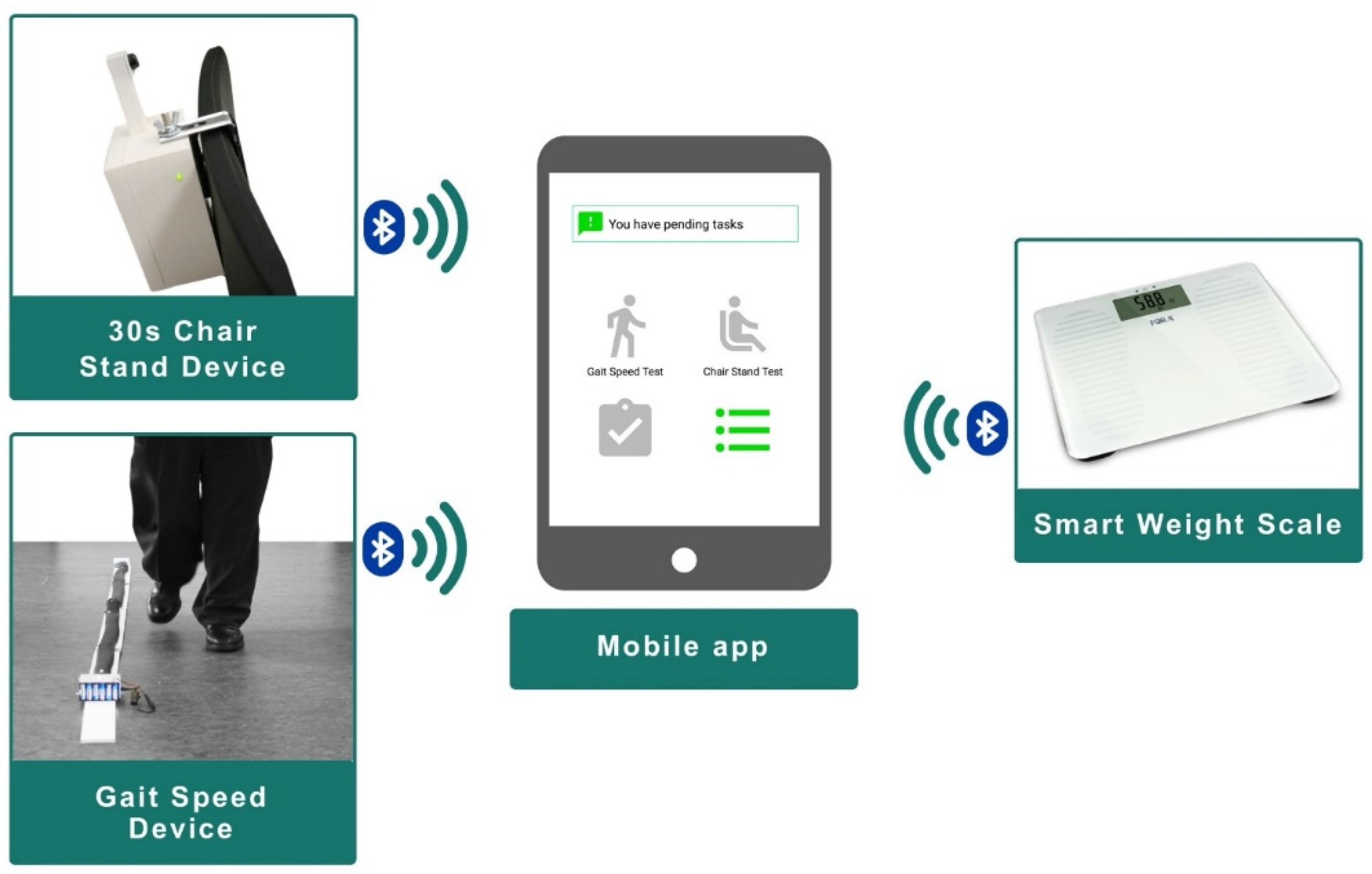 Sensors 21 06458 g003 550