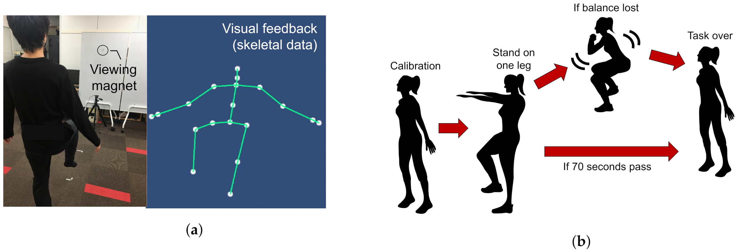 Sensors 21 06459 g002