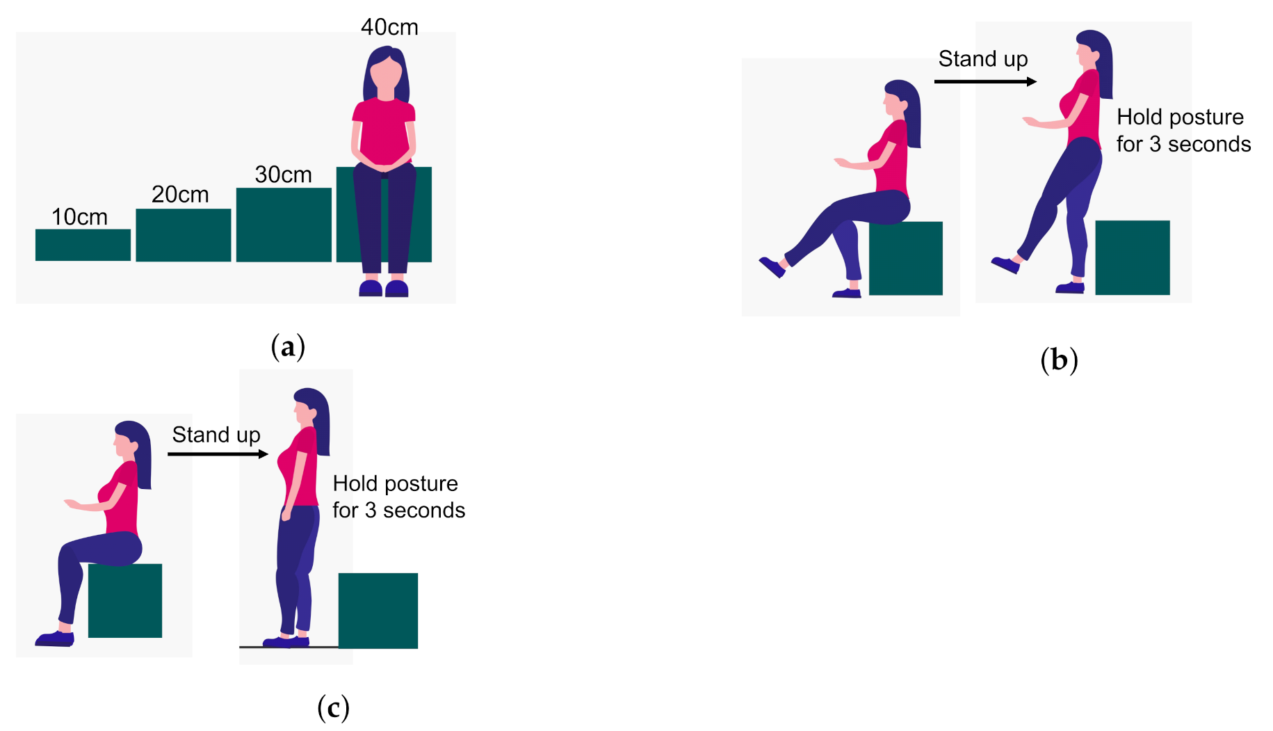 Sensors 21 06459 g003