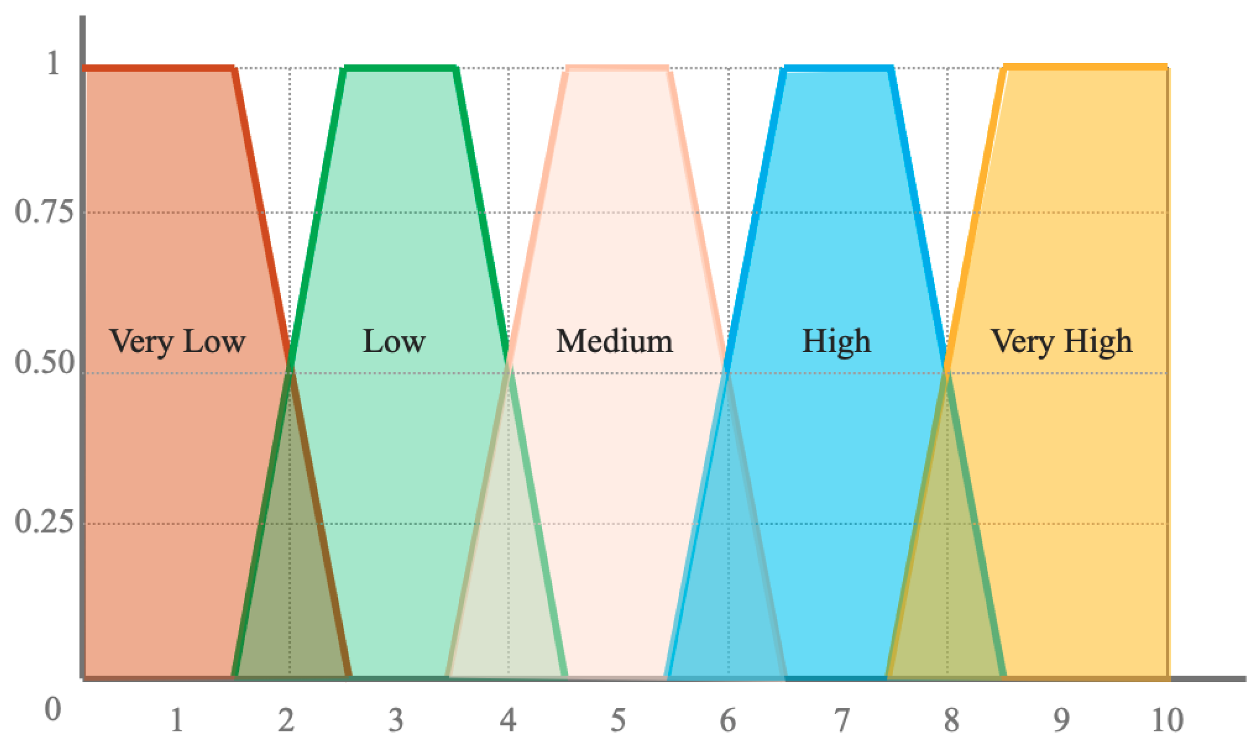 Sensors 21 06461 g003 550