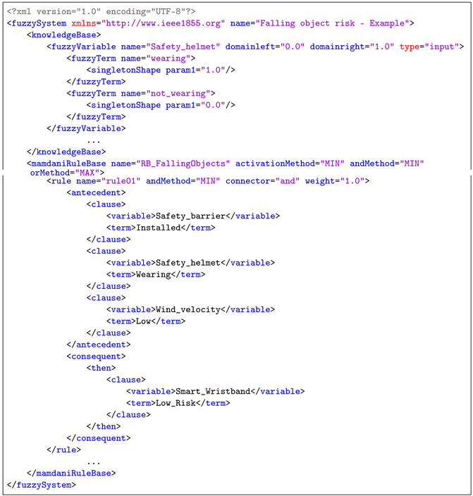 Sensors 21 06461 i001