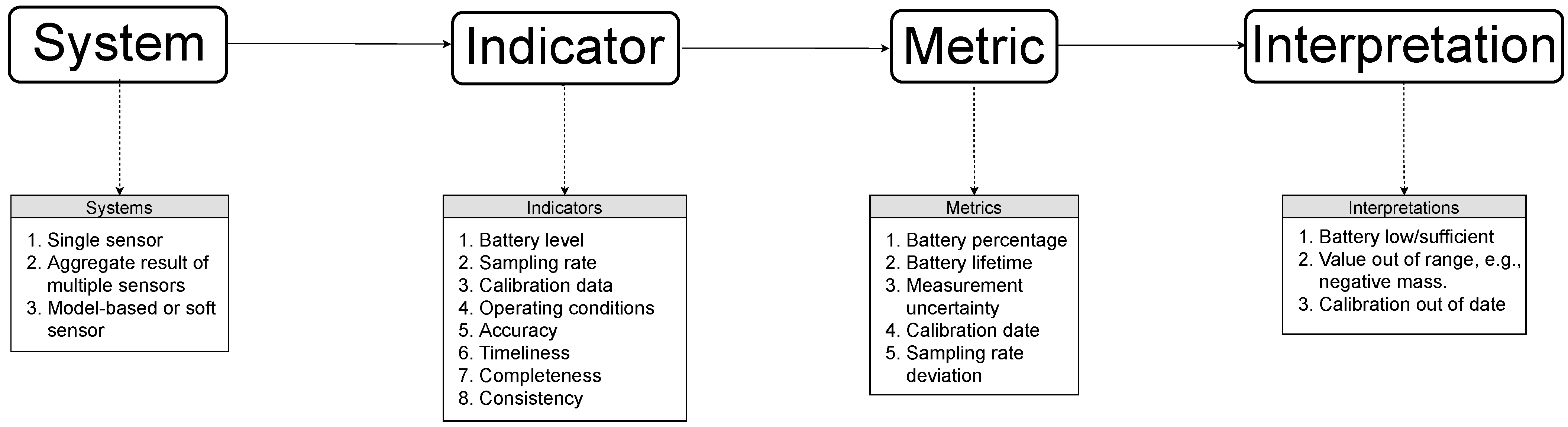 Sensors 21 06462 g001