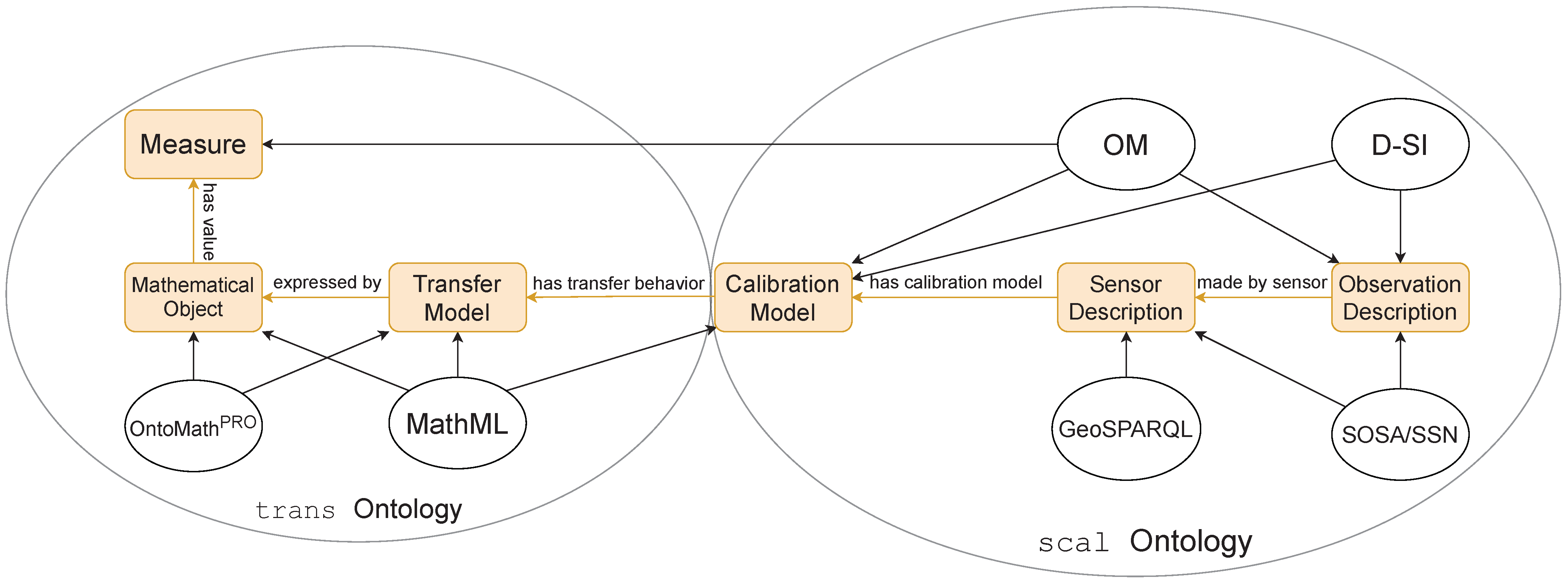 Sensors 21 06462 g002