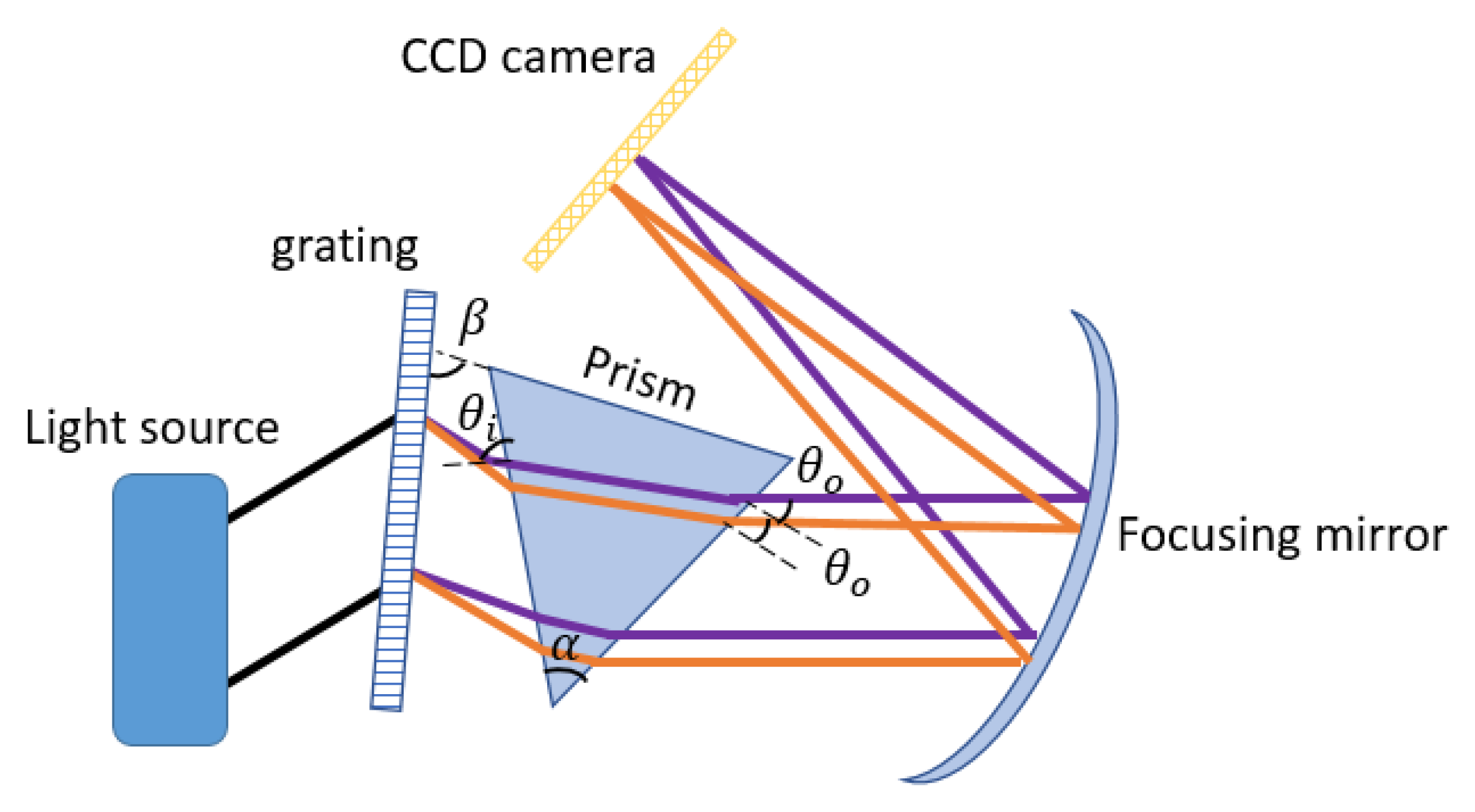 Sensors 21 06463 g002