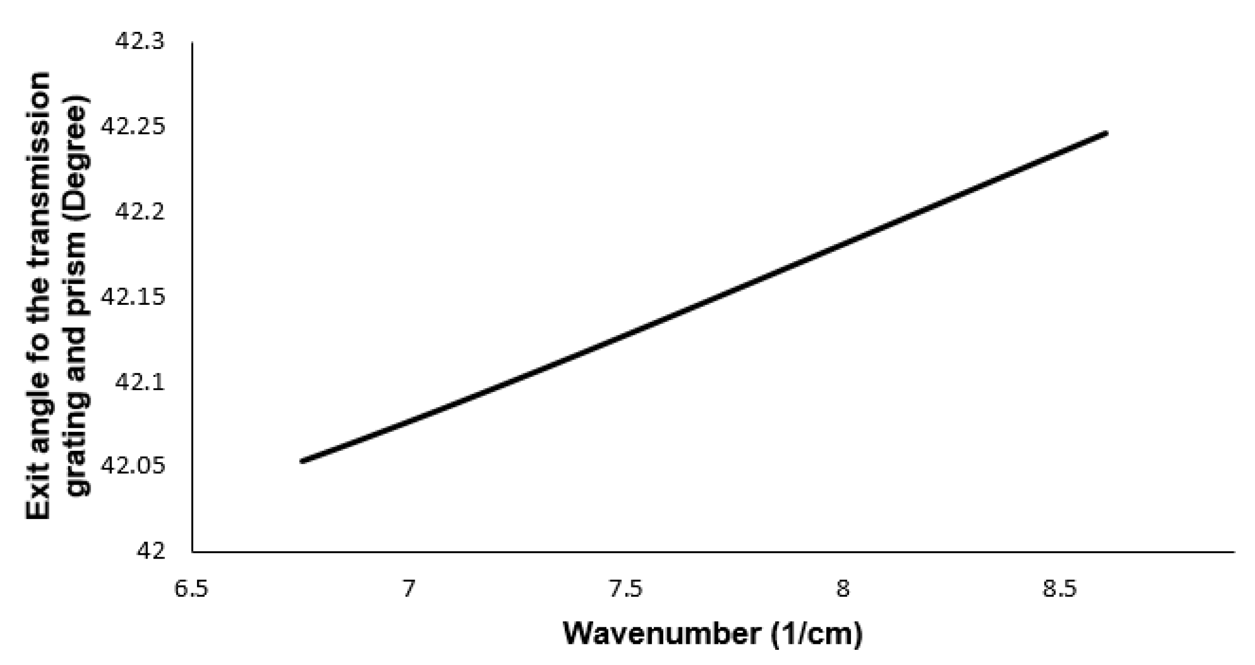Sensors 21 06463 g003