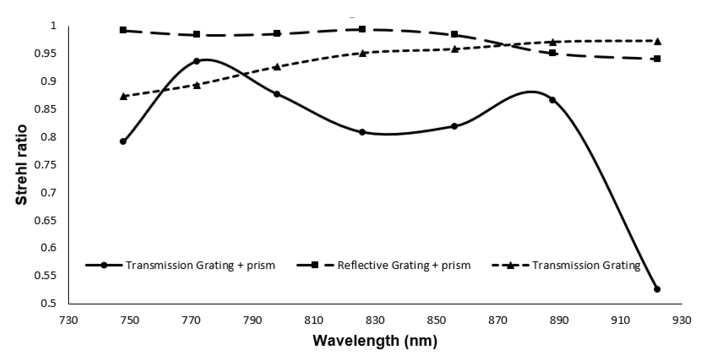 Sensors 21 06463 g009