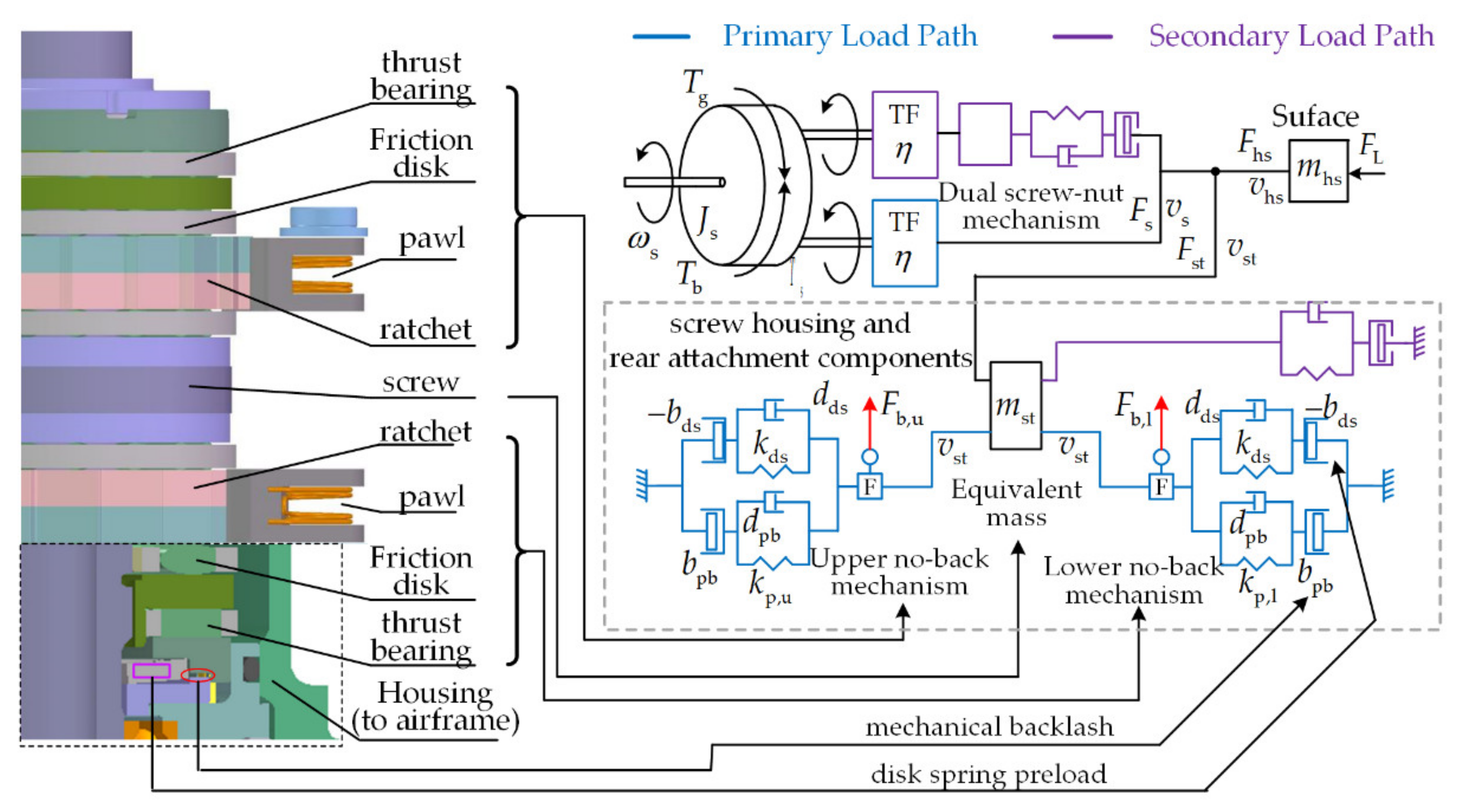 Sensors 21 06464 g003 550