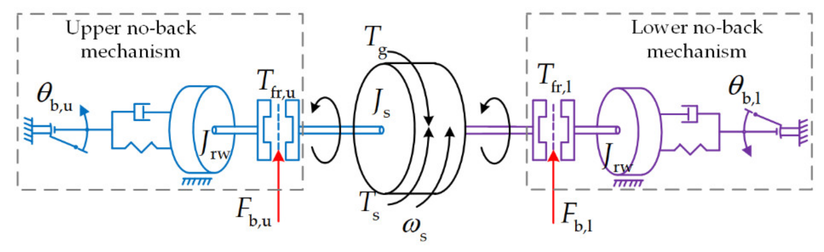 Sensors 21 06464 g005 550