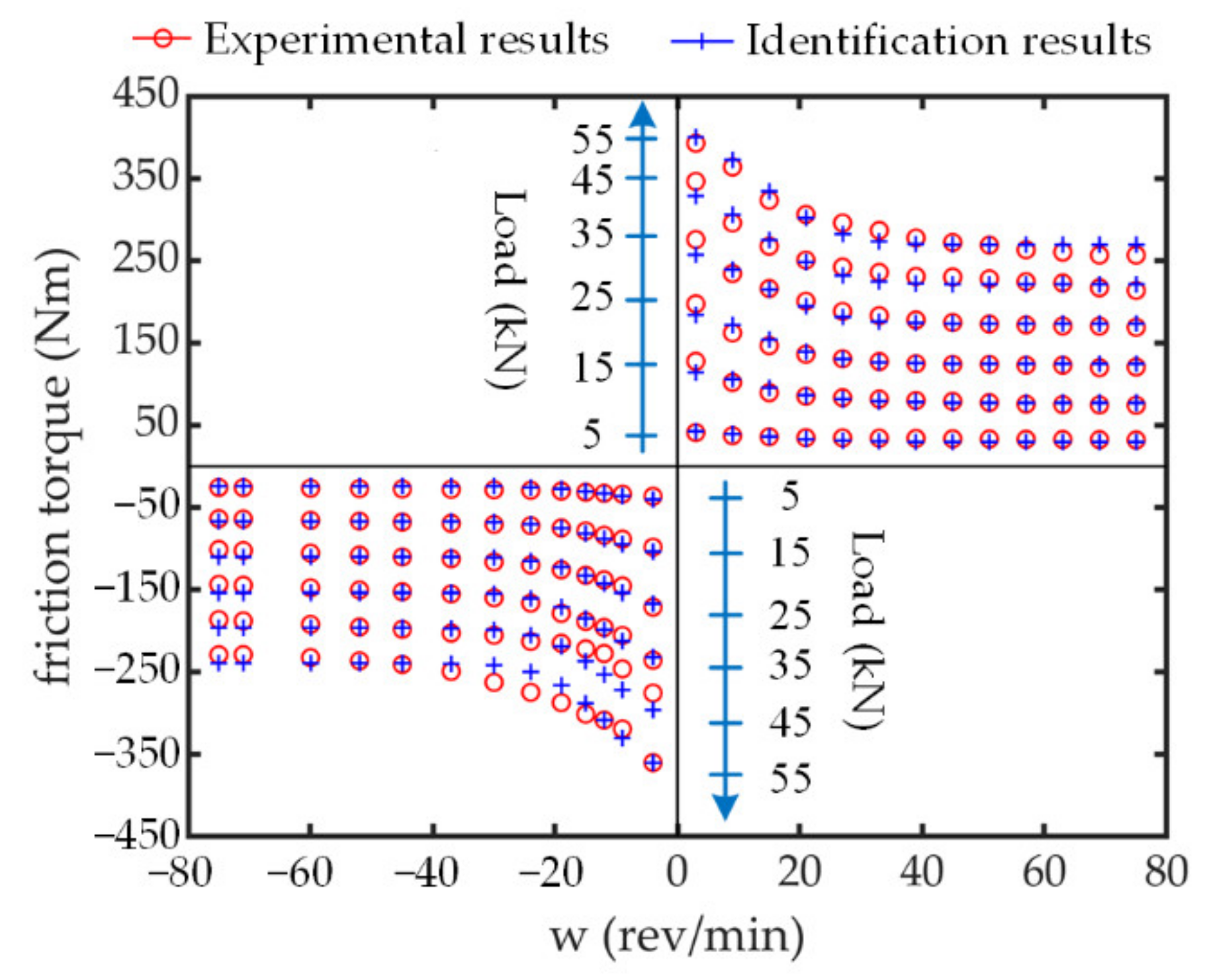 Sensors 21 06464 g006 550