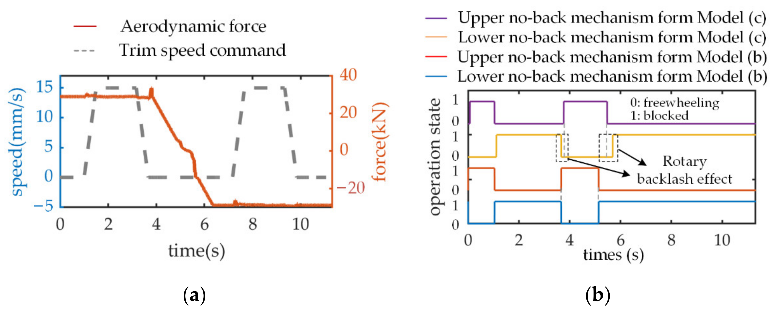Sensors 21 06464 g009a 550