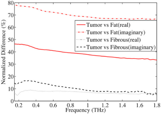 Sensors 21 06465 g002