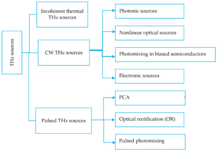 Sensors 21 06465 g004