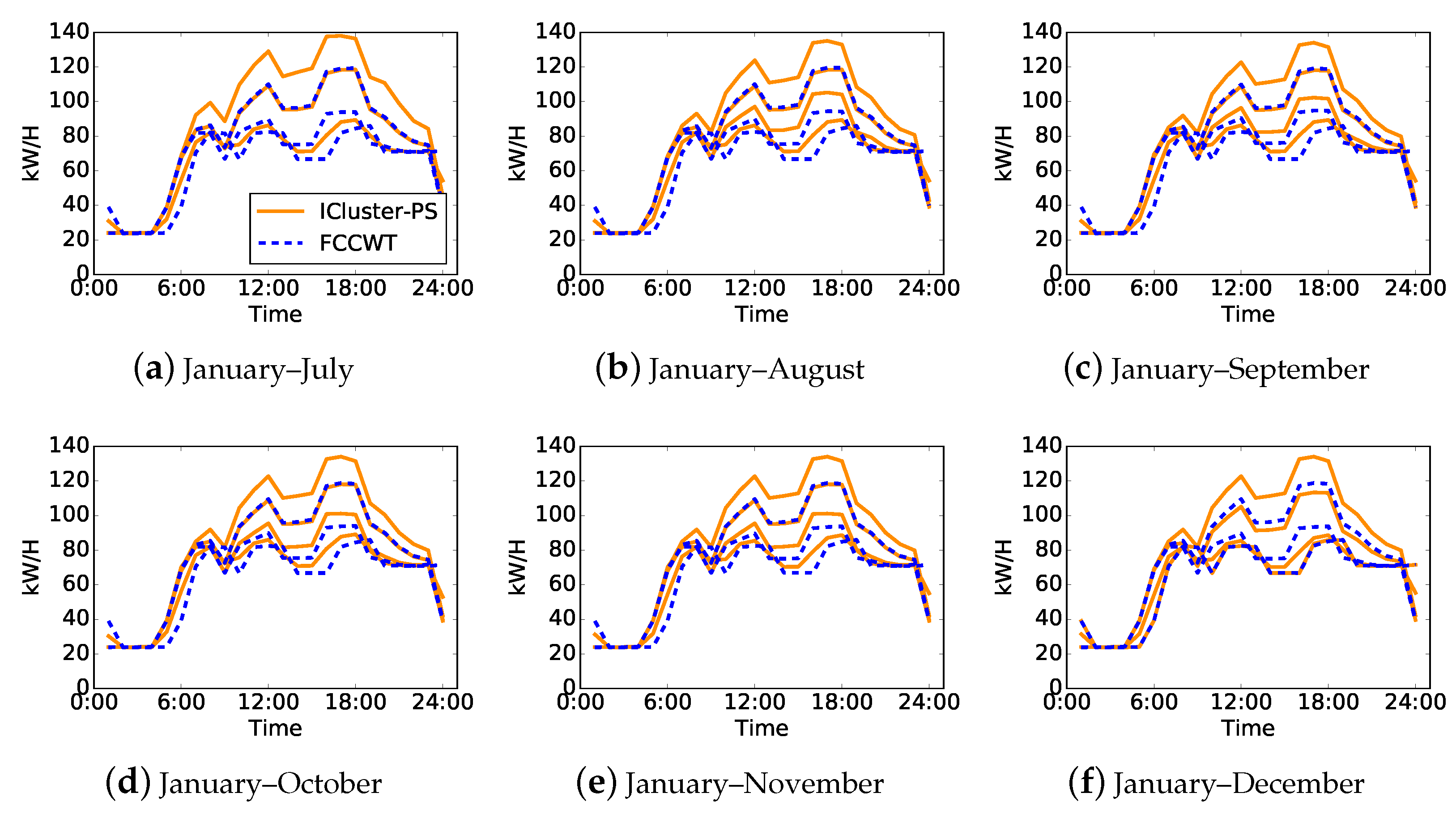 Sensors 21 06466 g004 550