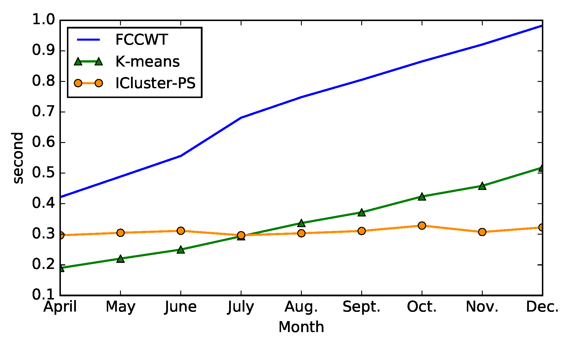 Sensors 21 06466 g006 550