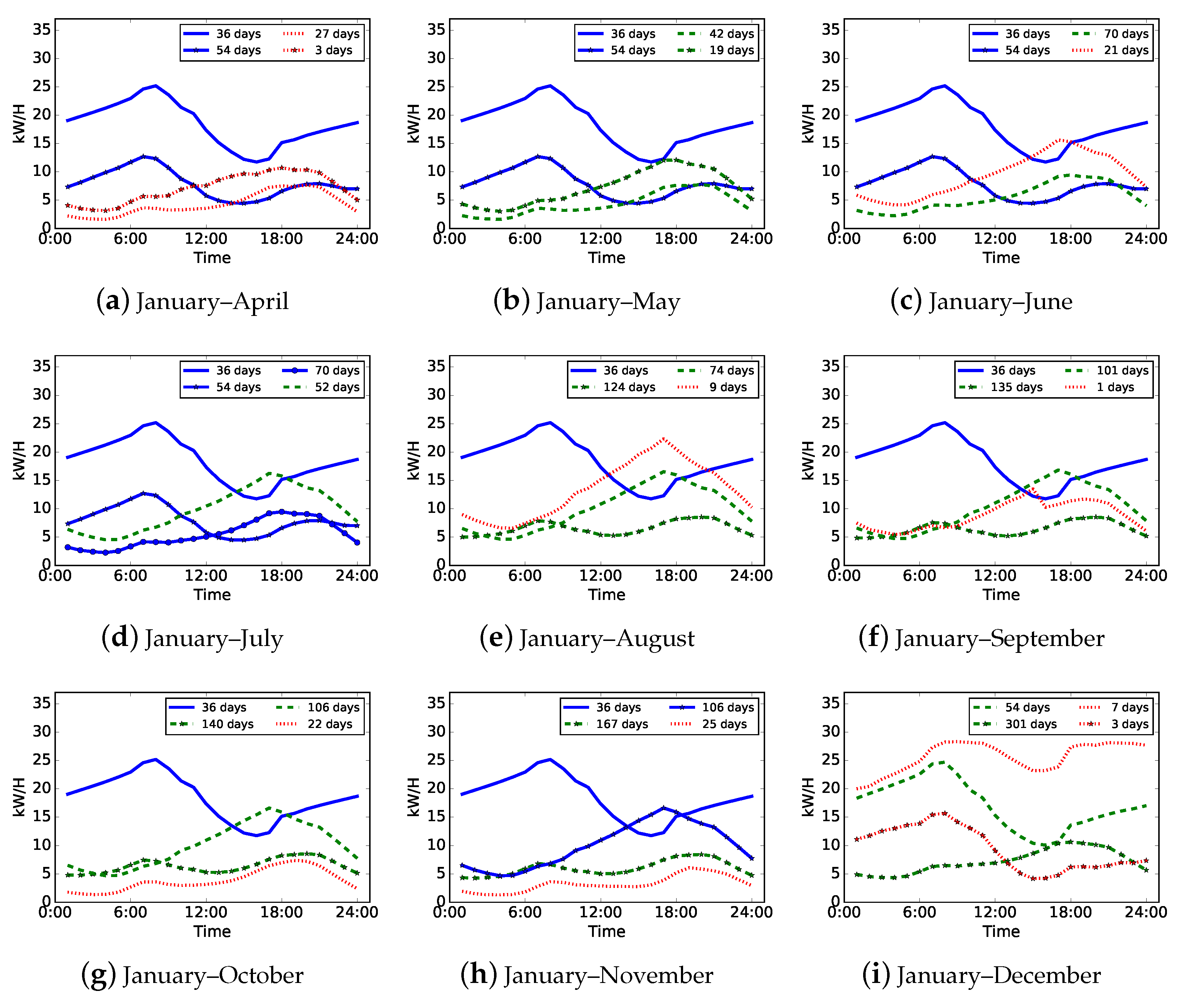 Sensors 21 06466 g007 550