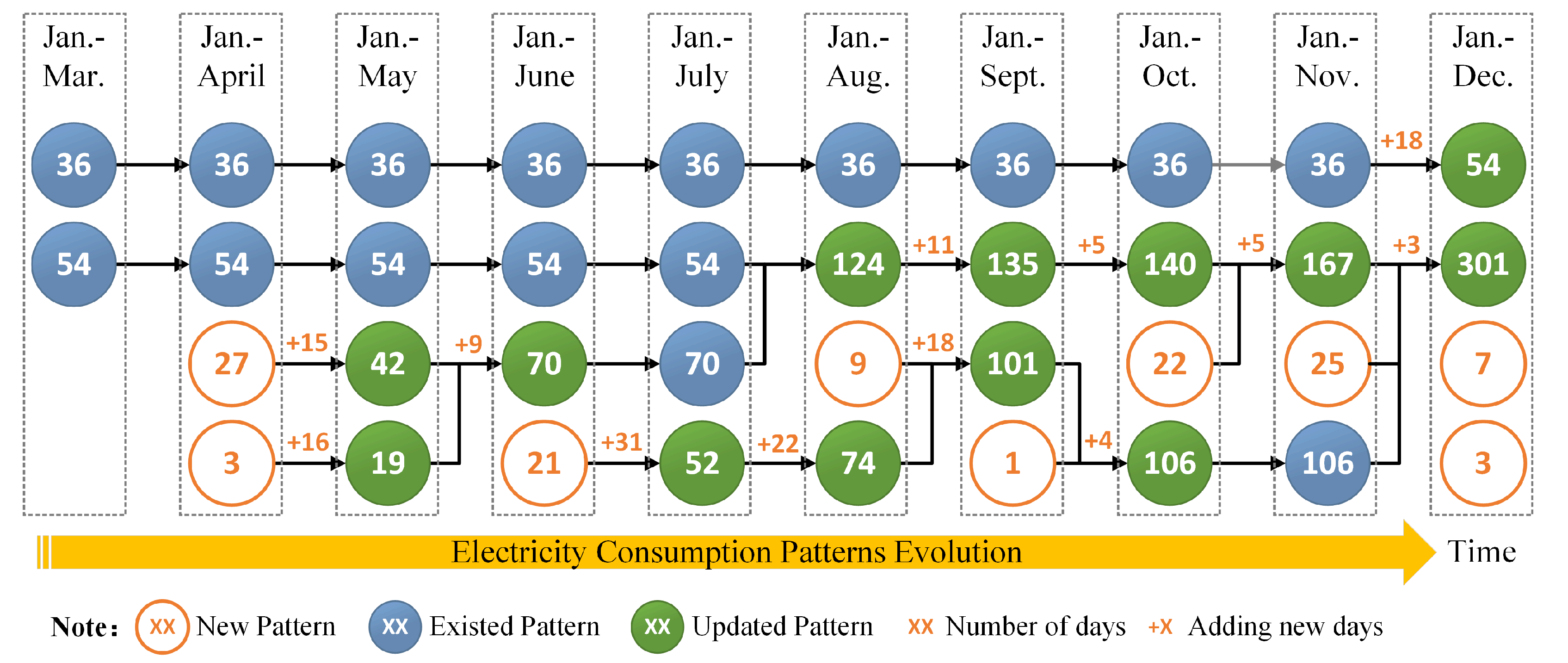 Sensors 21 06466 g008 550